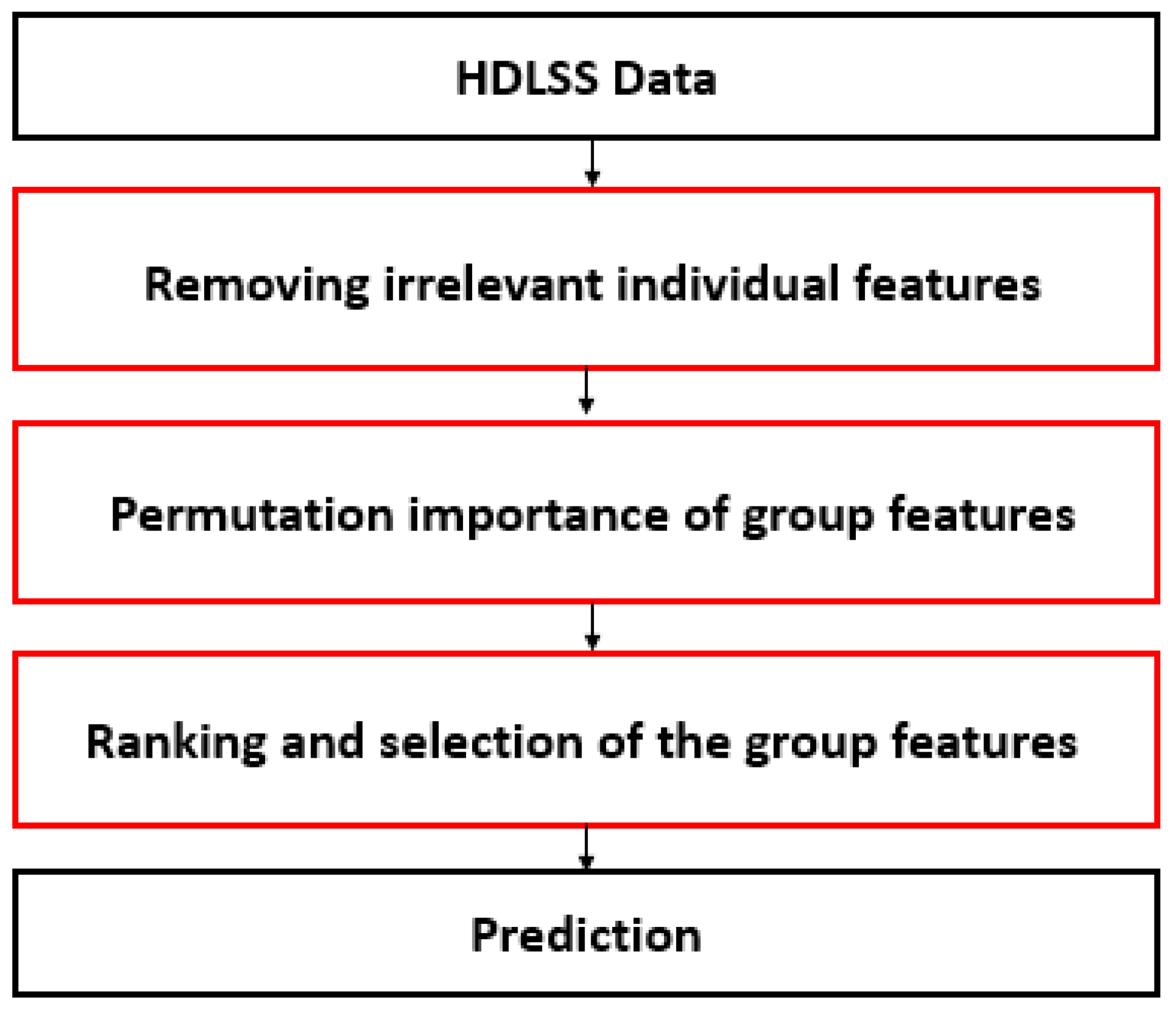 Applsci 14 03156 g002