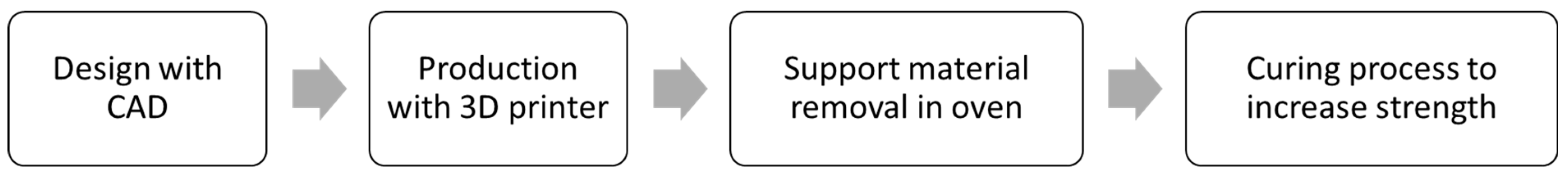 Applsci 14 03157 g002