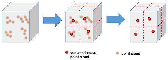 Dynamic Downsampling Algorithm for 3D Point Cloud Map Based on Voxel ...