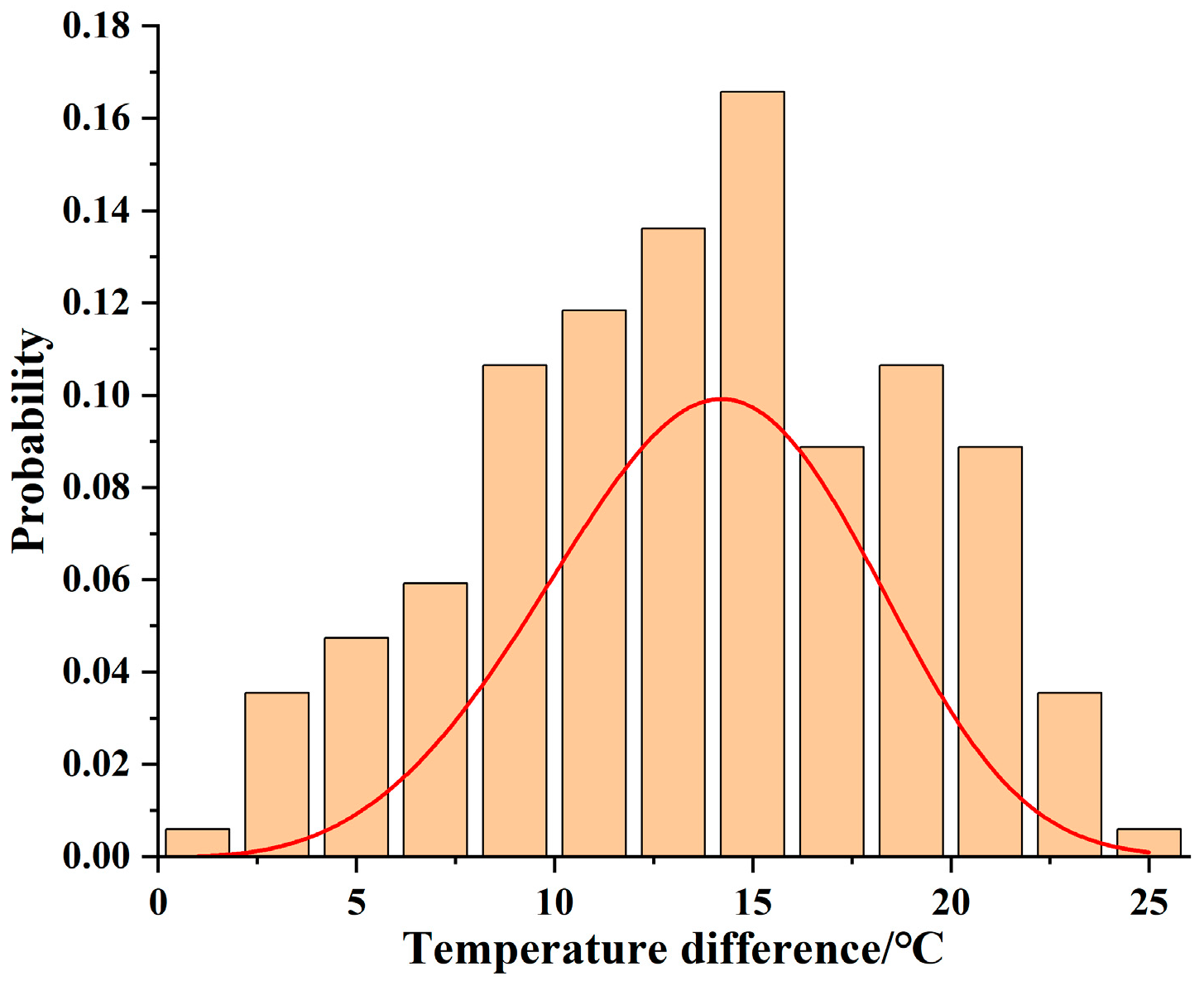 Applsci 14 03165 g003