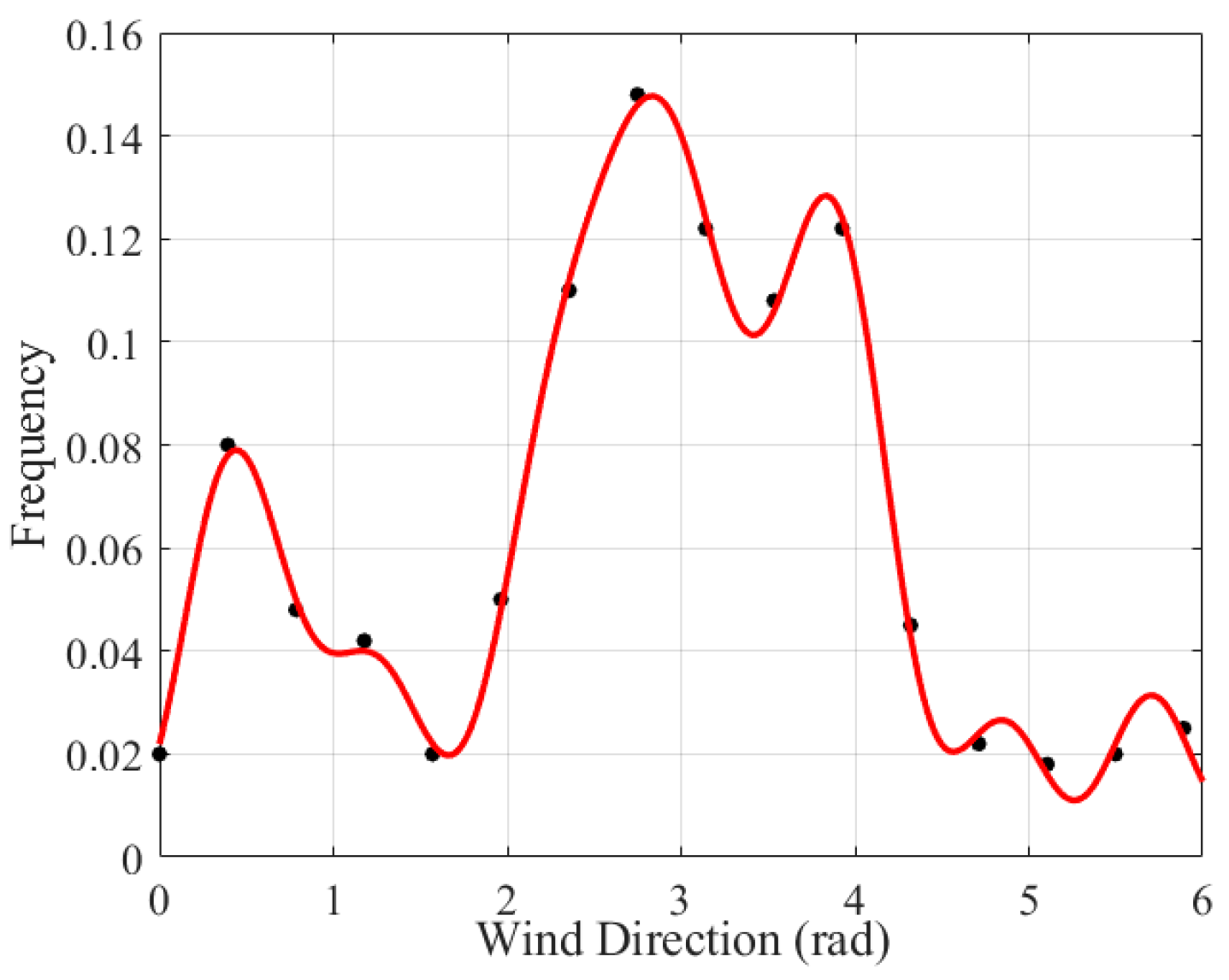 Applsci 14 03165 g007