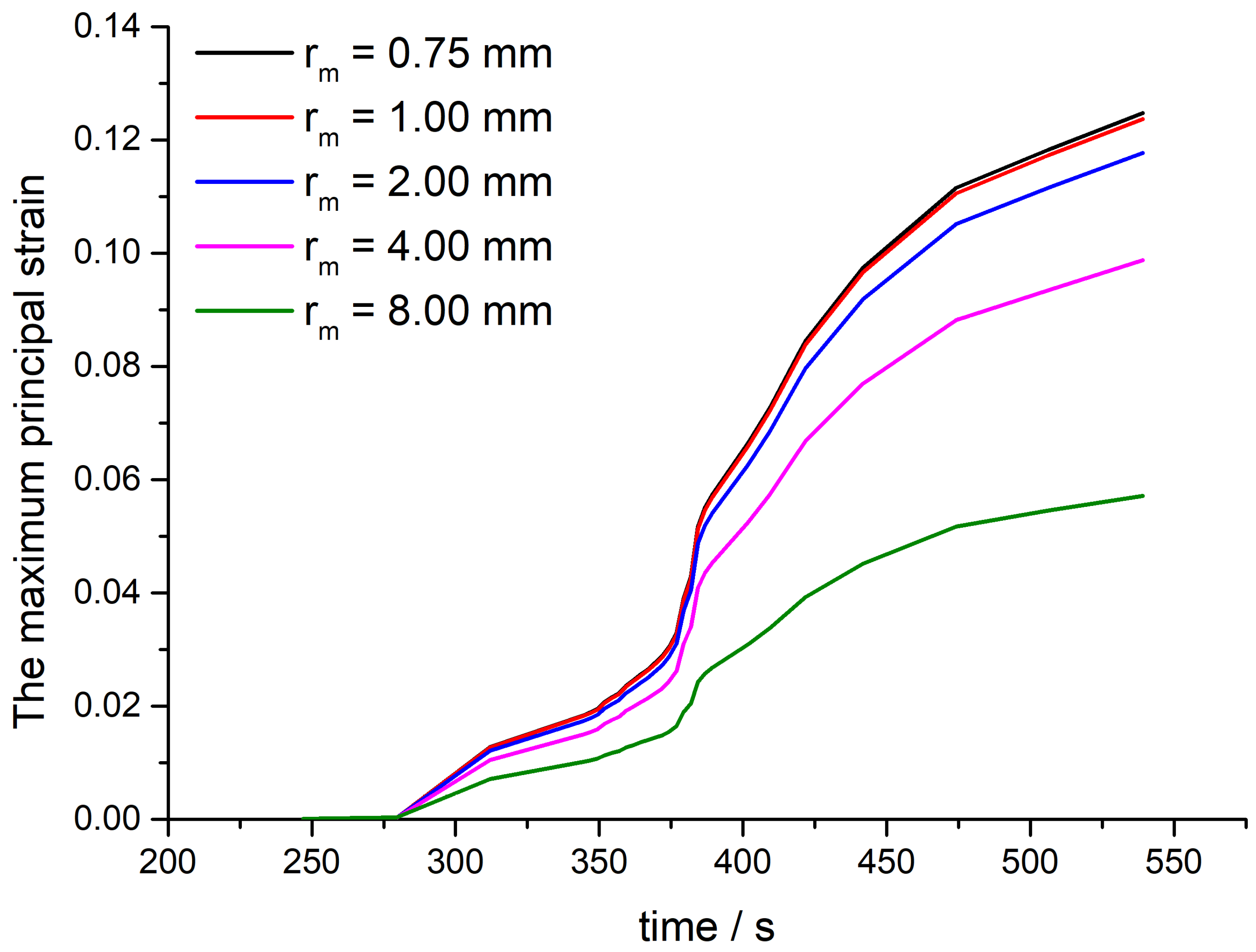 Applsci 14 03166 g012