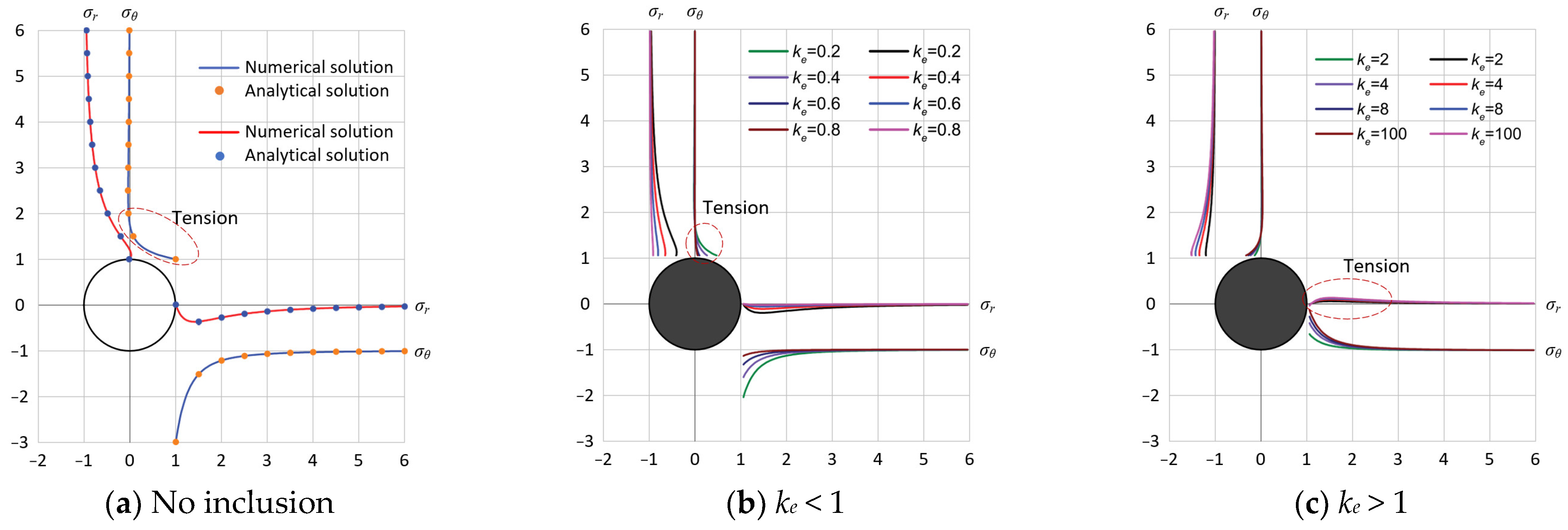 Applsci 14 03166 g014