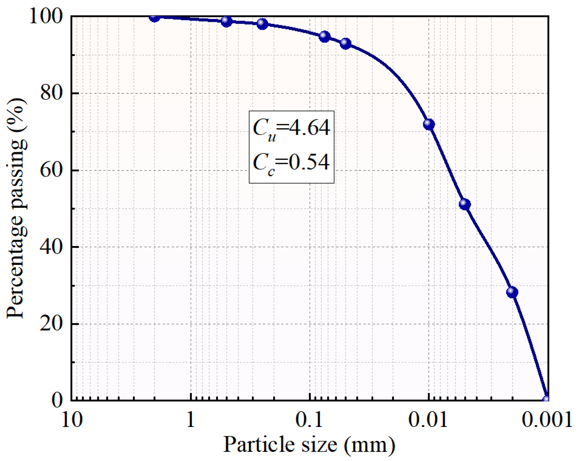 Applsci 14 03169 g002