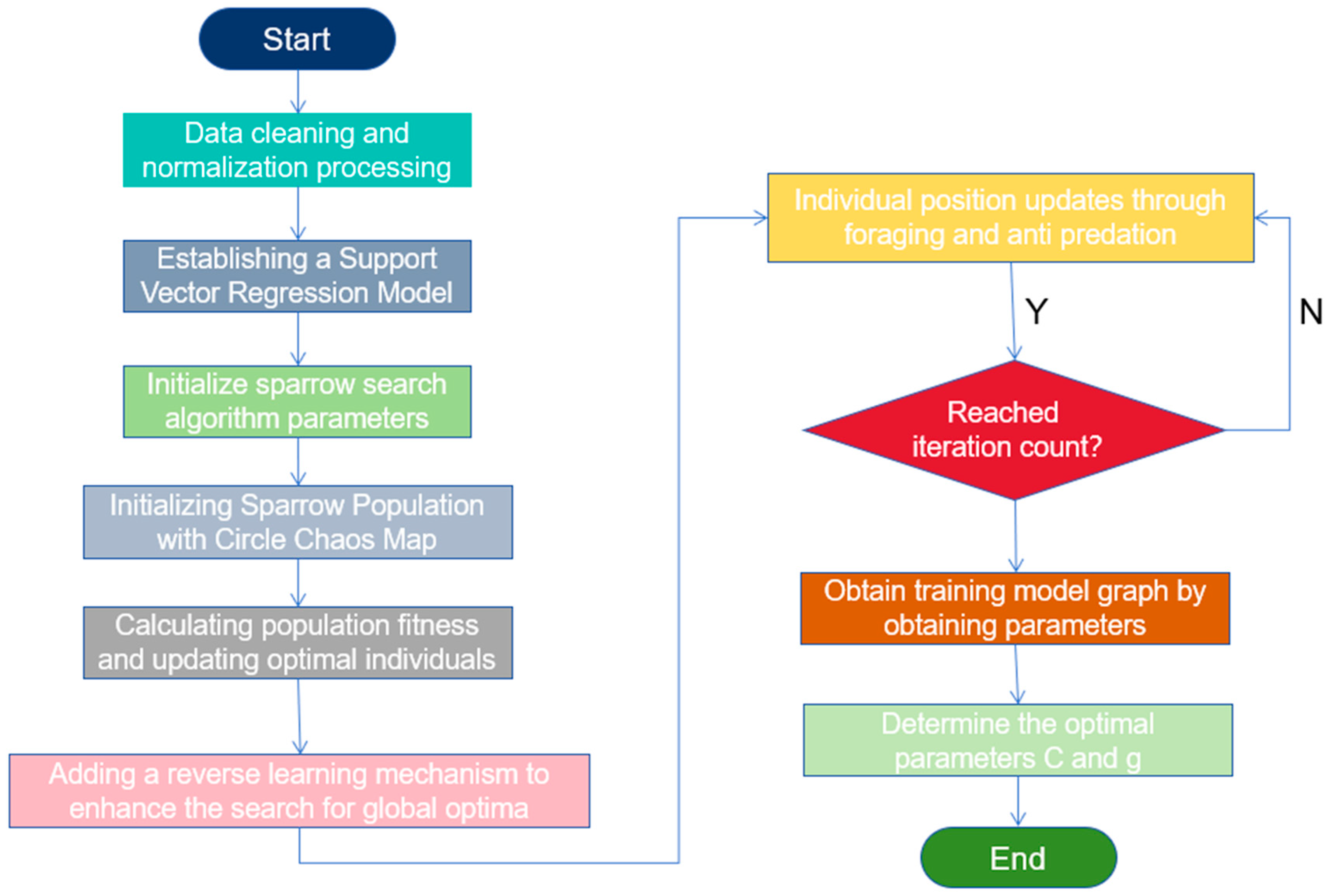 Applsci 14 03171 g002