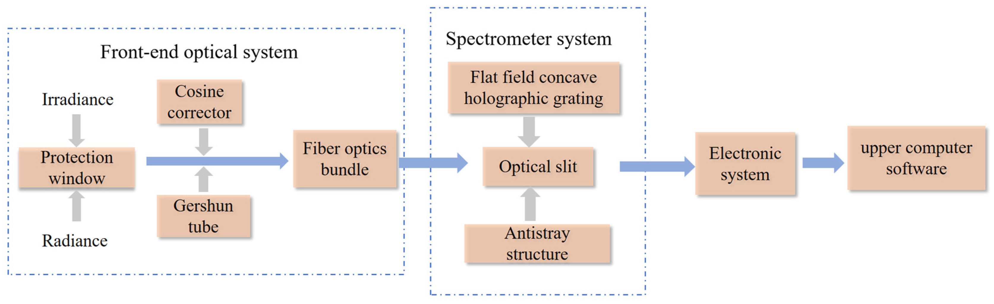 Applsci 14 03172 g002