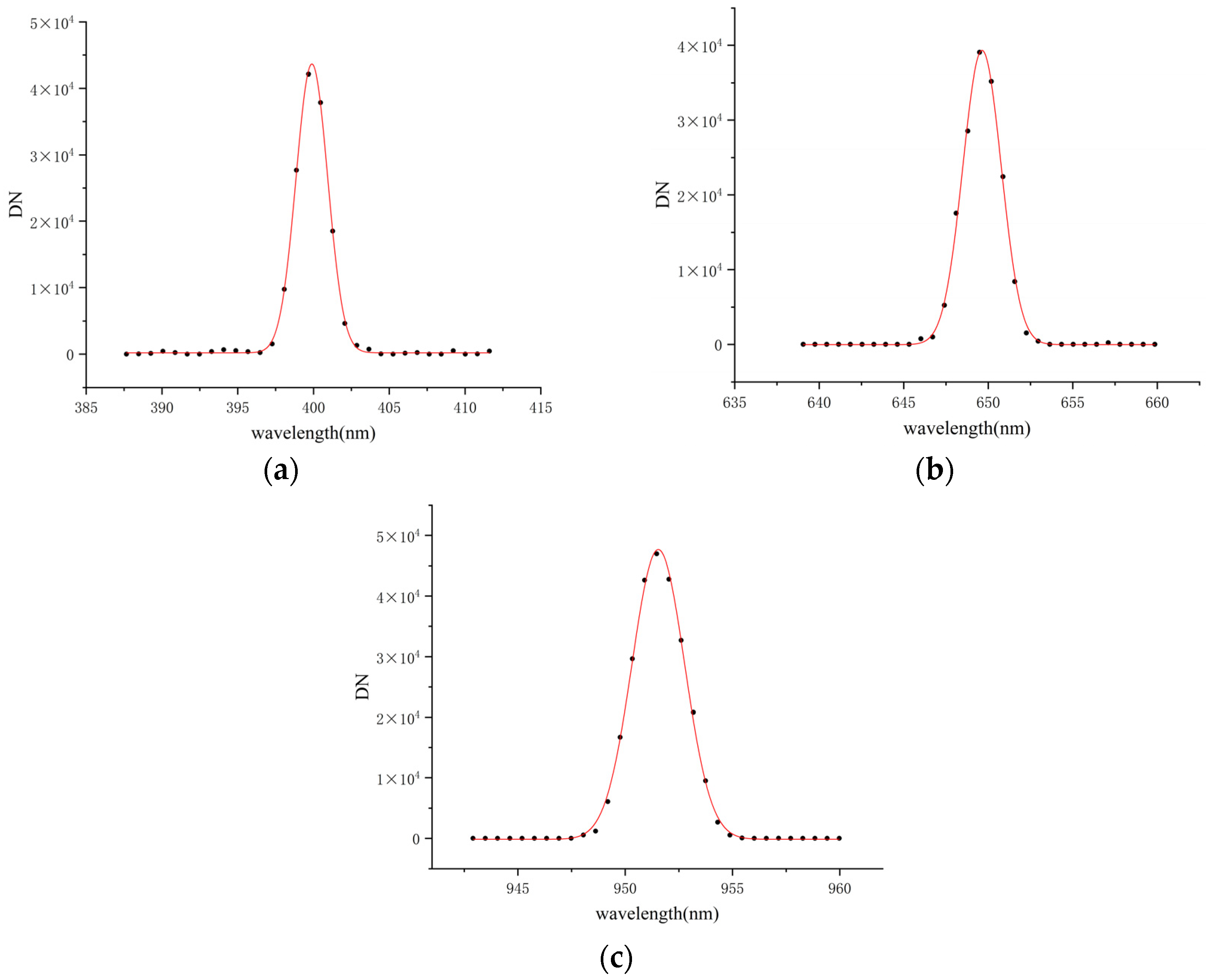Applsci 14 03172 g016