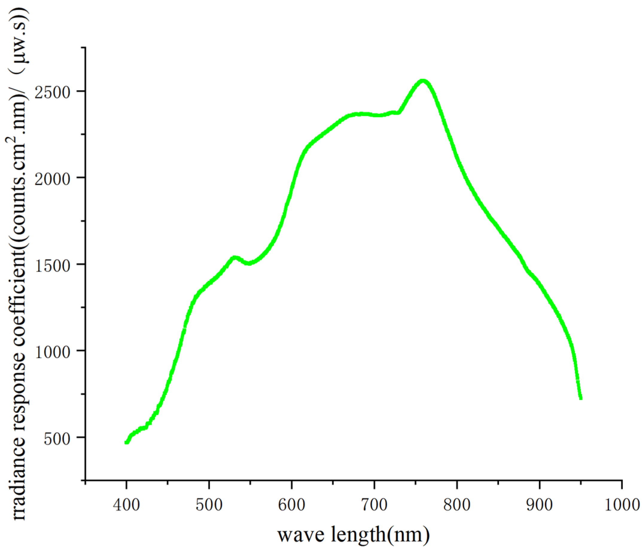 Applsci 14 03172 g018