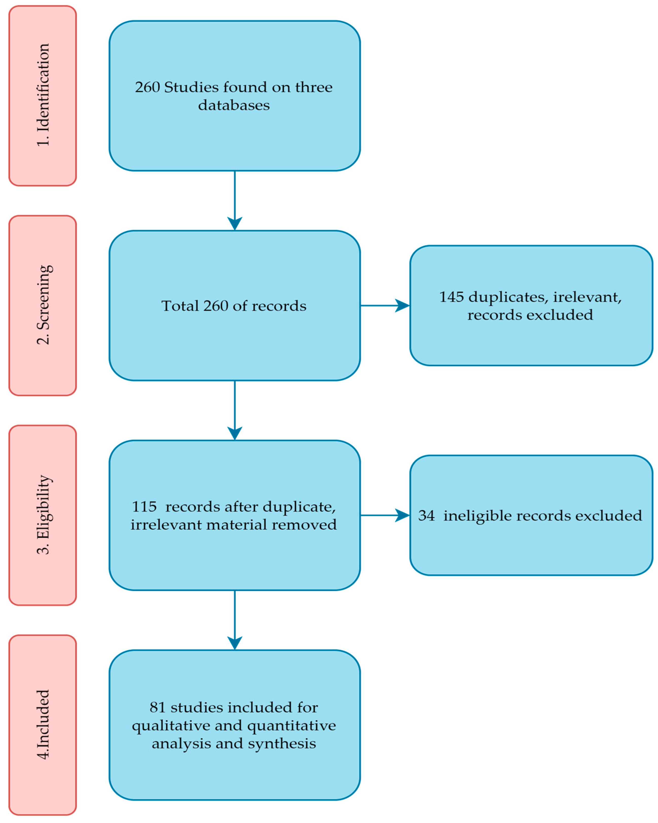 Applsci 14 03173 g001