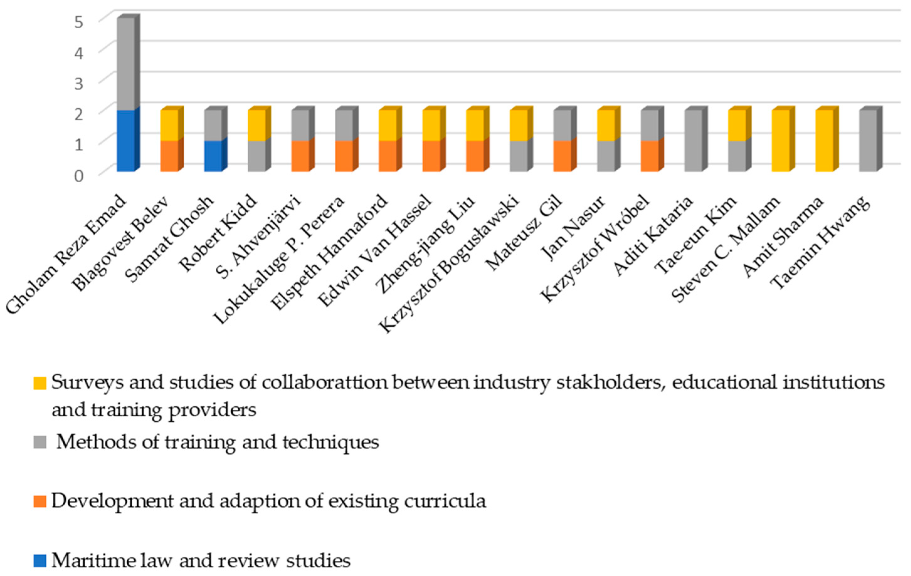 Applsci 14 03173 g007