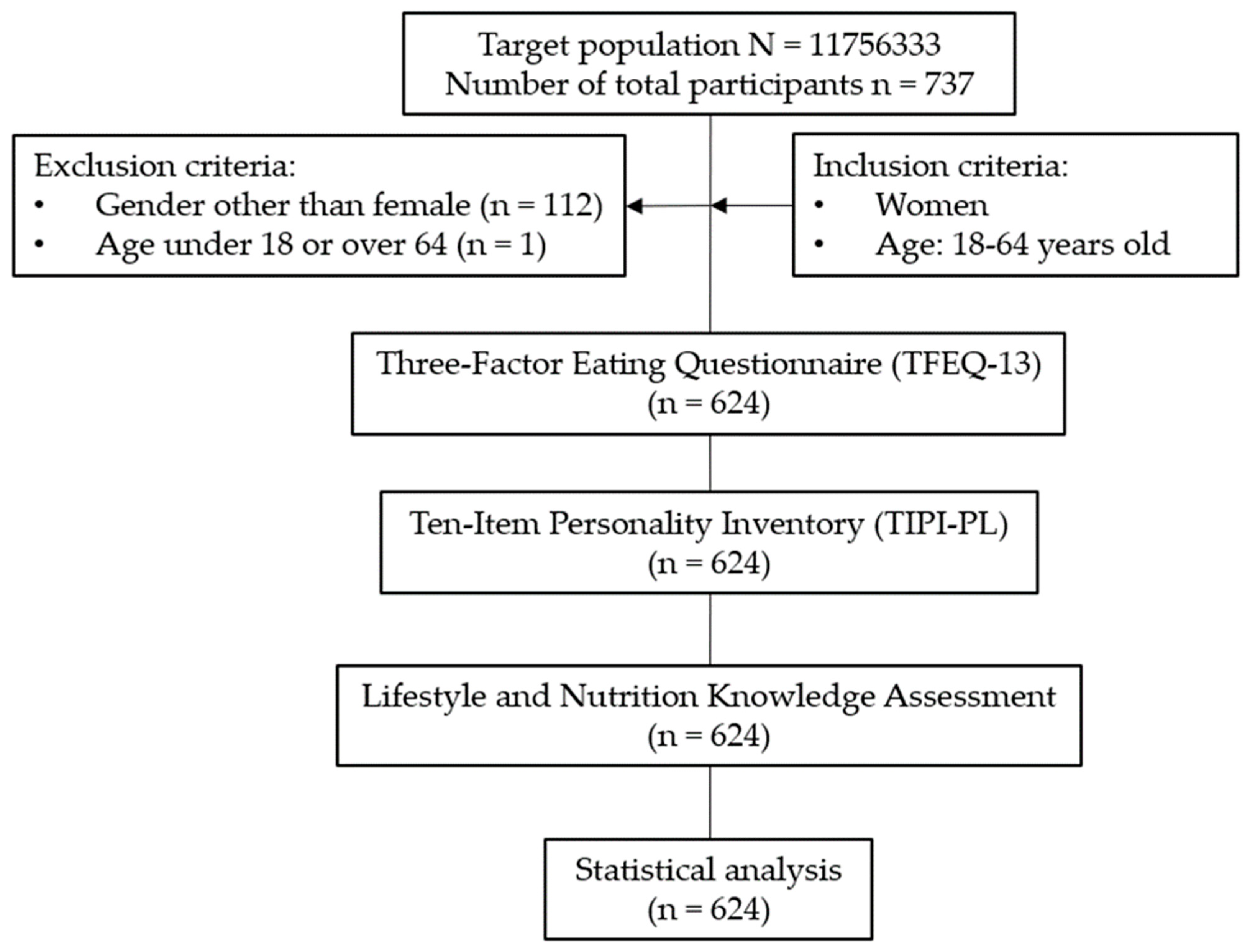 Applsci 14 03176 g001 Applsci 14 03176 g001