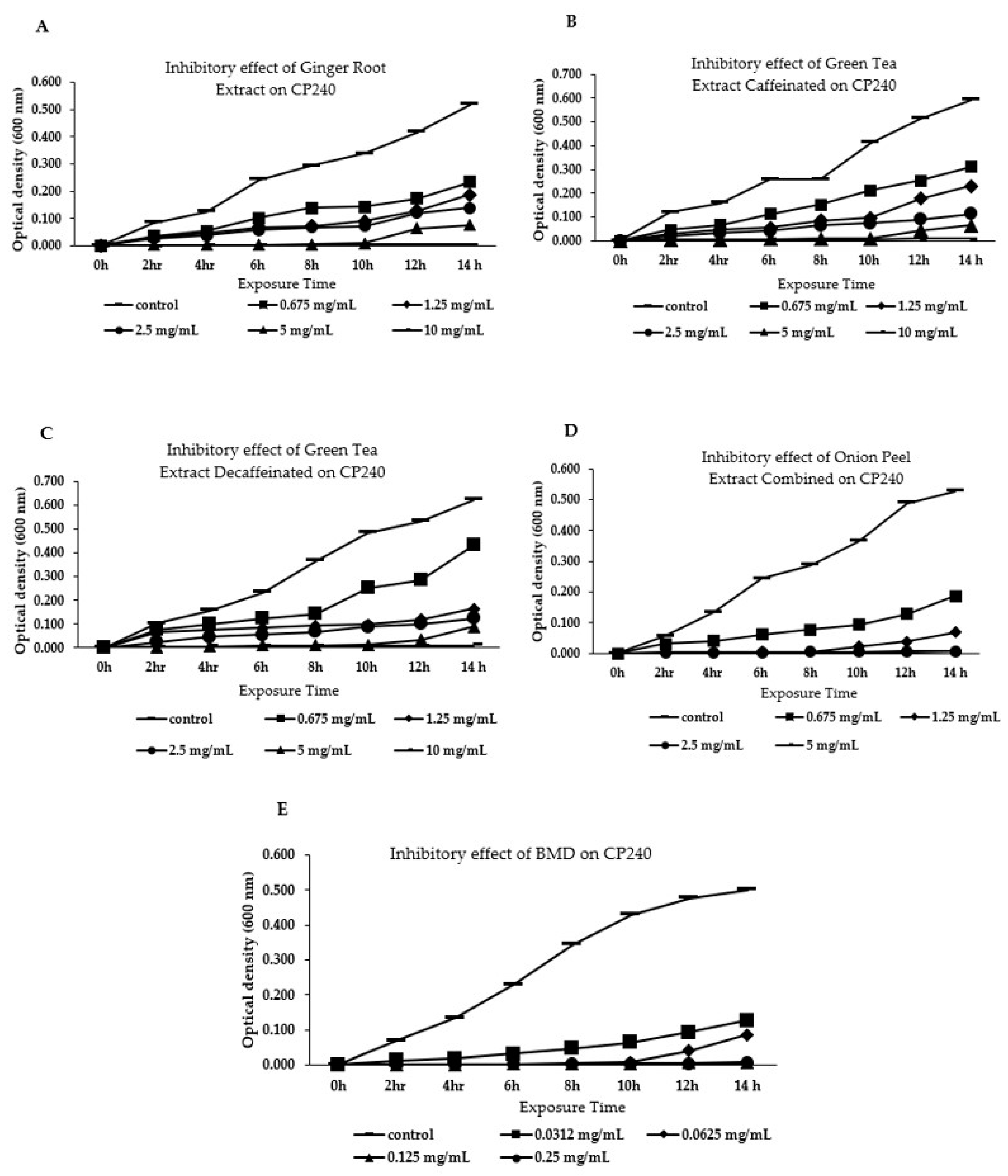 Applsci 14 03178 g002
