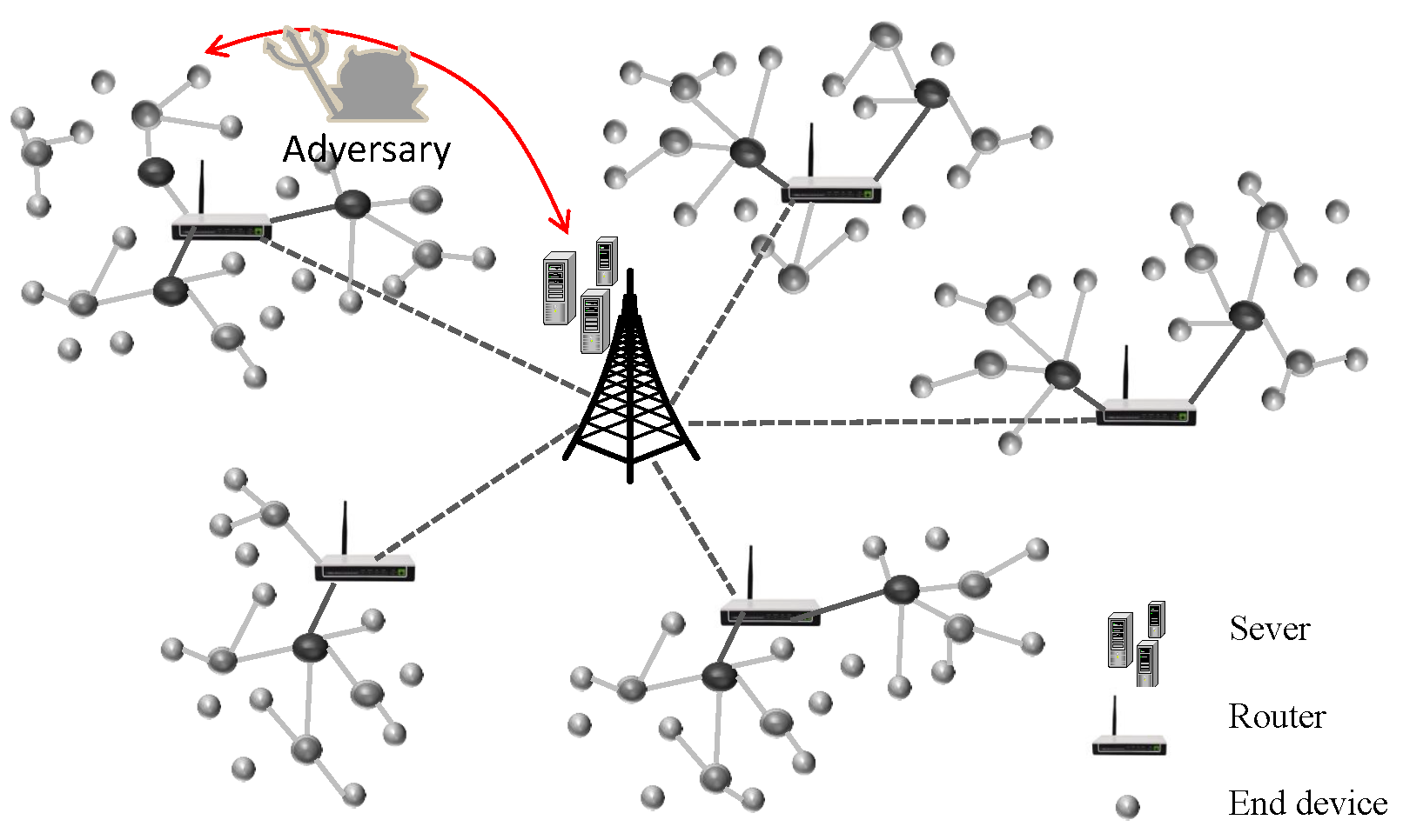 Applied Sciences | Free Full-Text | Provably Secure ECC-Based Anonymous ...