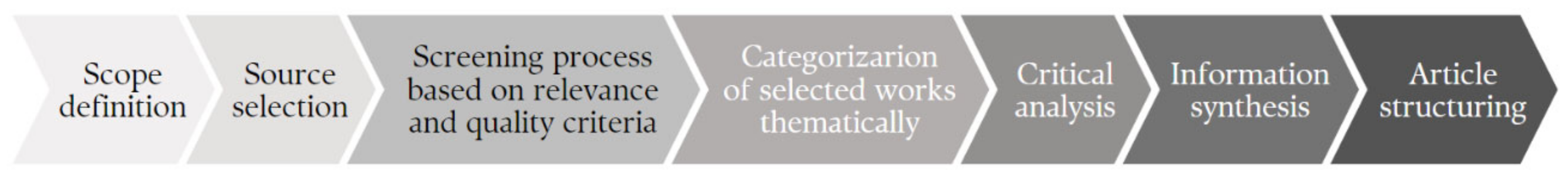 Applsci 14 03194 g001