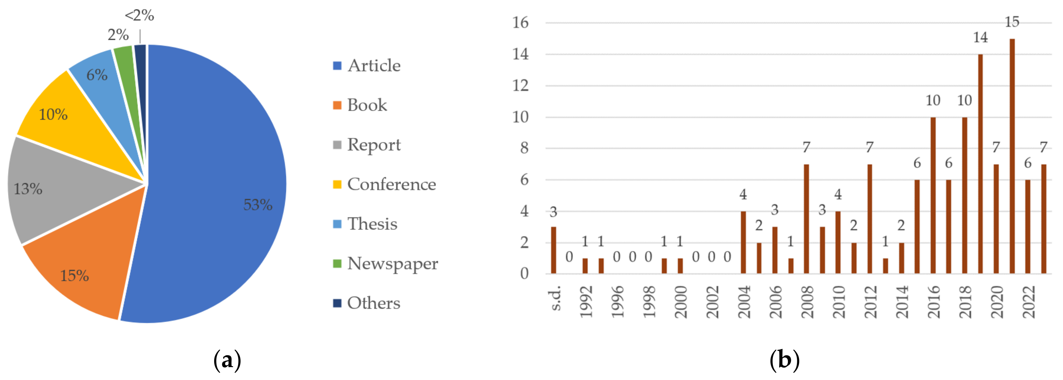 Applsci 14 03194 g002