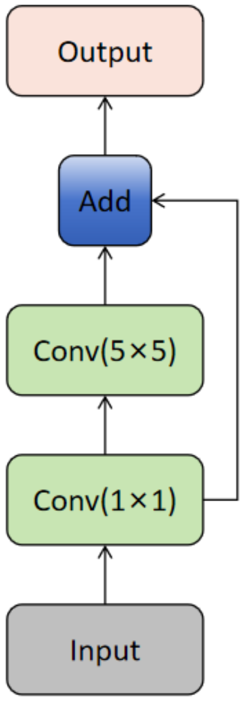 Applsci 14 03196 g005