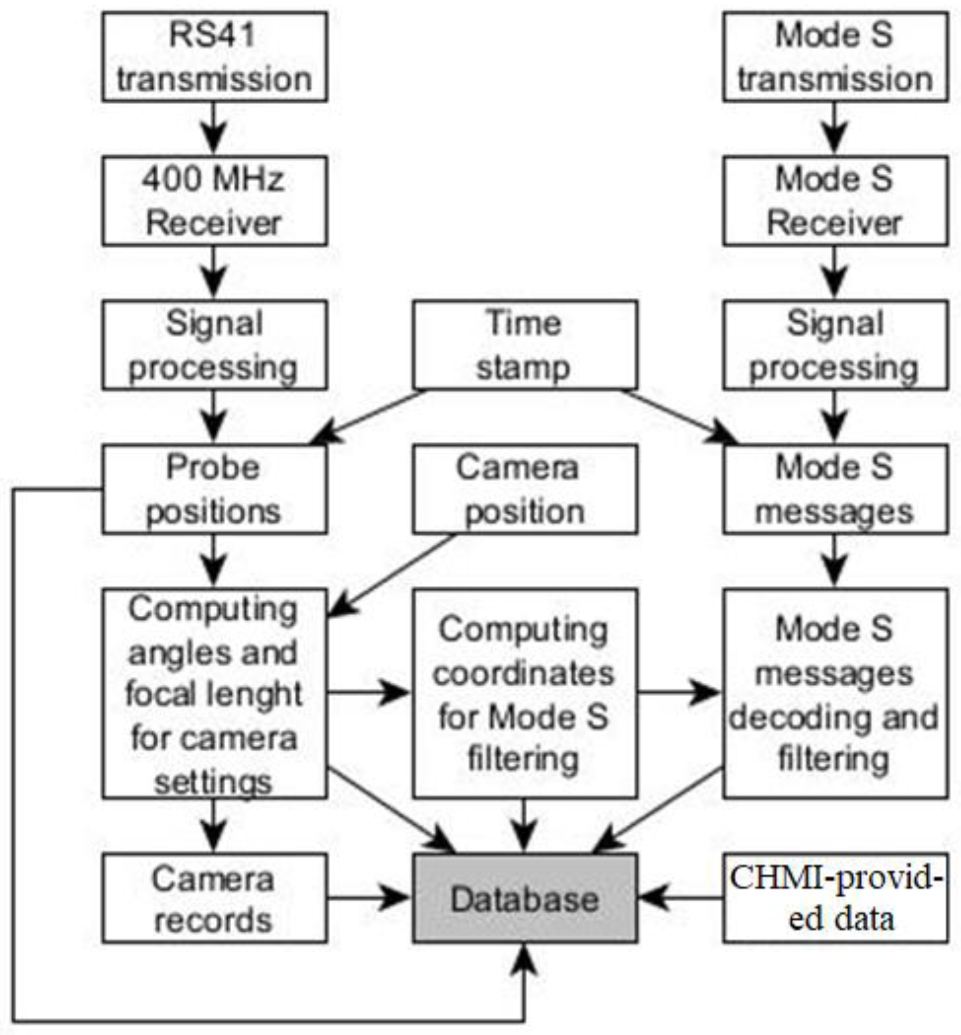 Applsci 14 03199 g001
