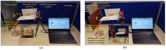 A Concise State-of-the-Art Review of Crack Monitoring Enabled by RFID ...