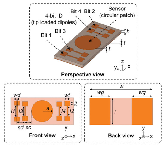 A Concise State-of-the-Art Review of Crack Monitoring Enabled by RFID ...
