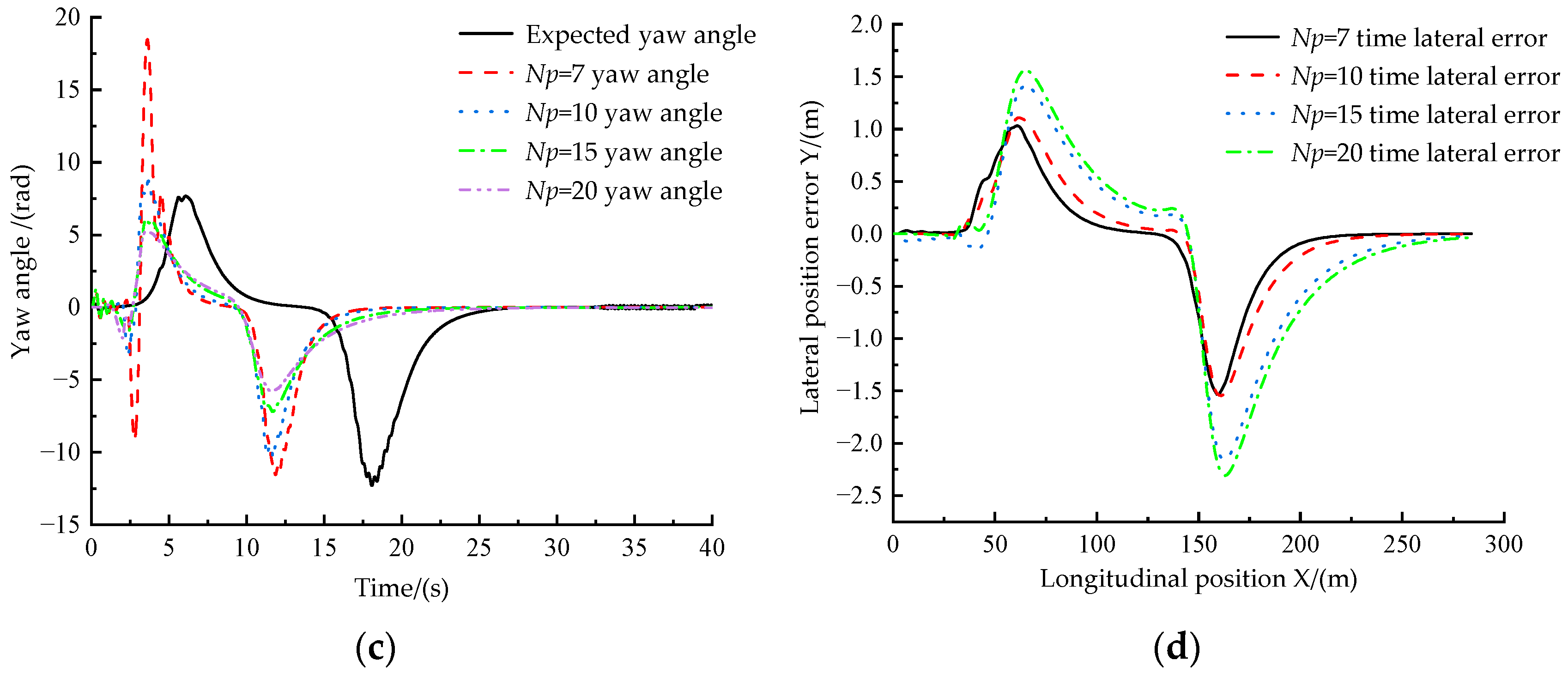 Applsci 14 03216 g022b