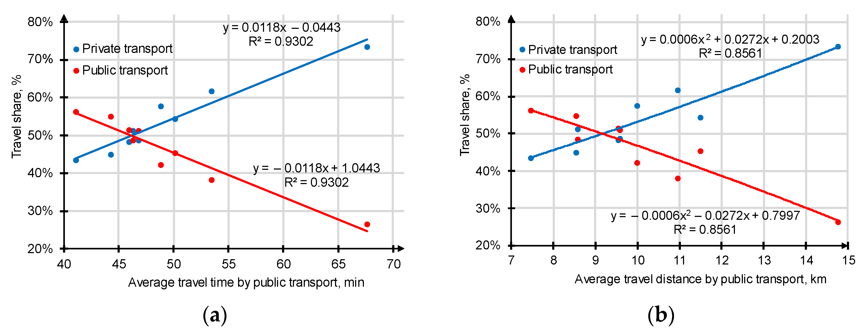 Applsci 14 03220 g011