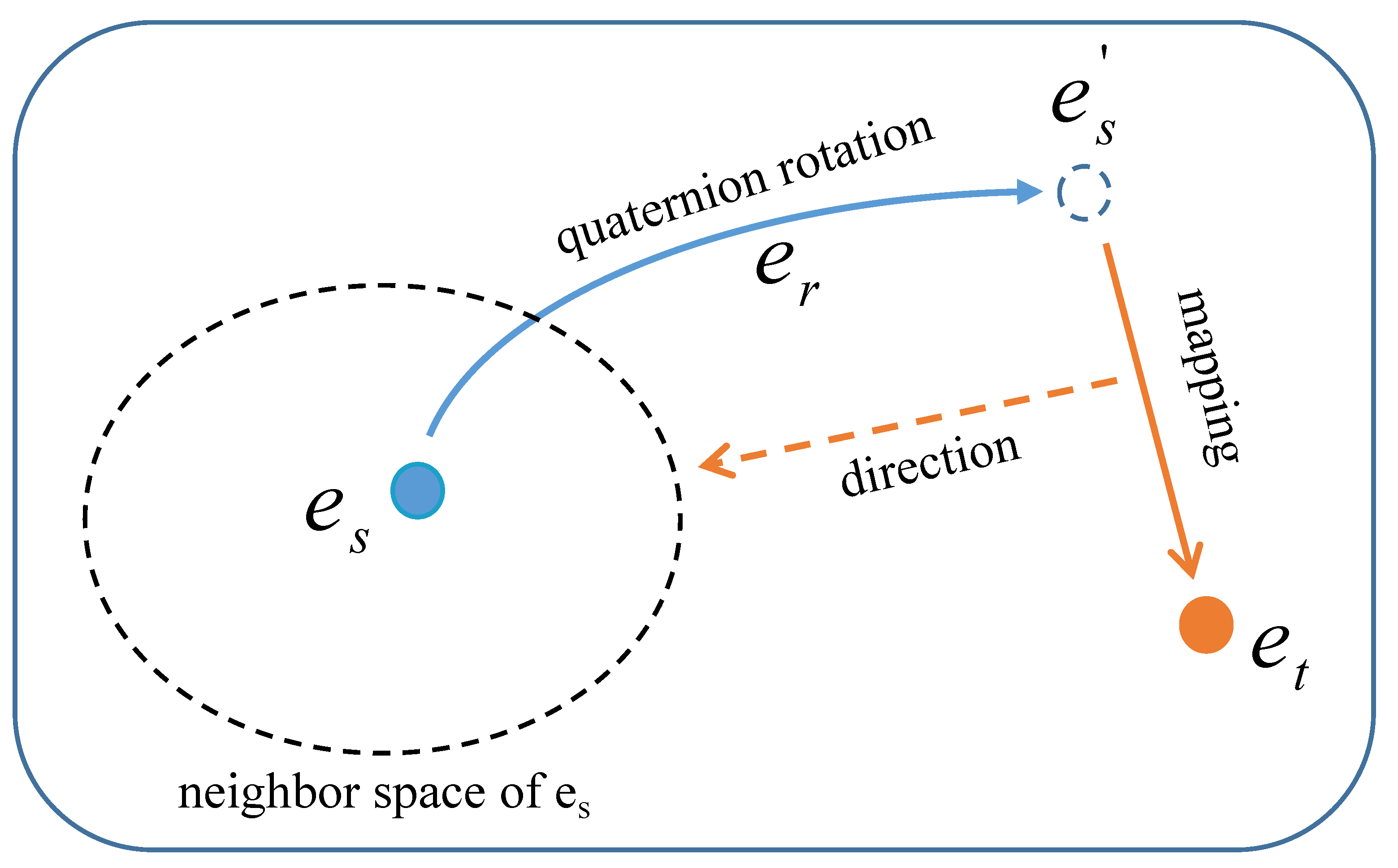 Applsci 14 03221 g002