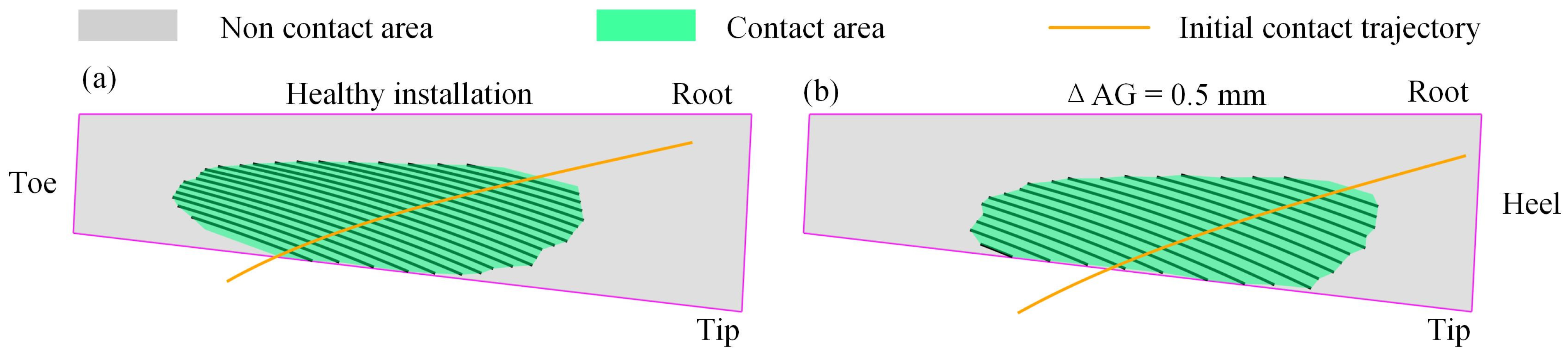Applsci 14 03227 g003