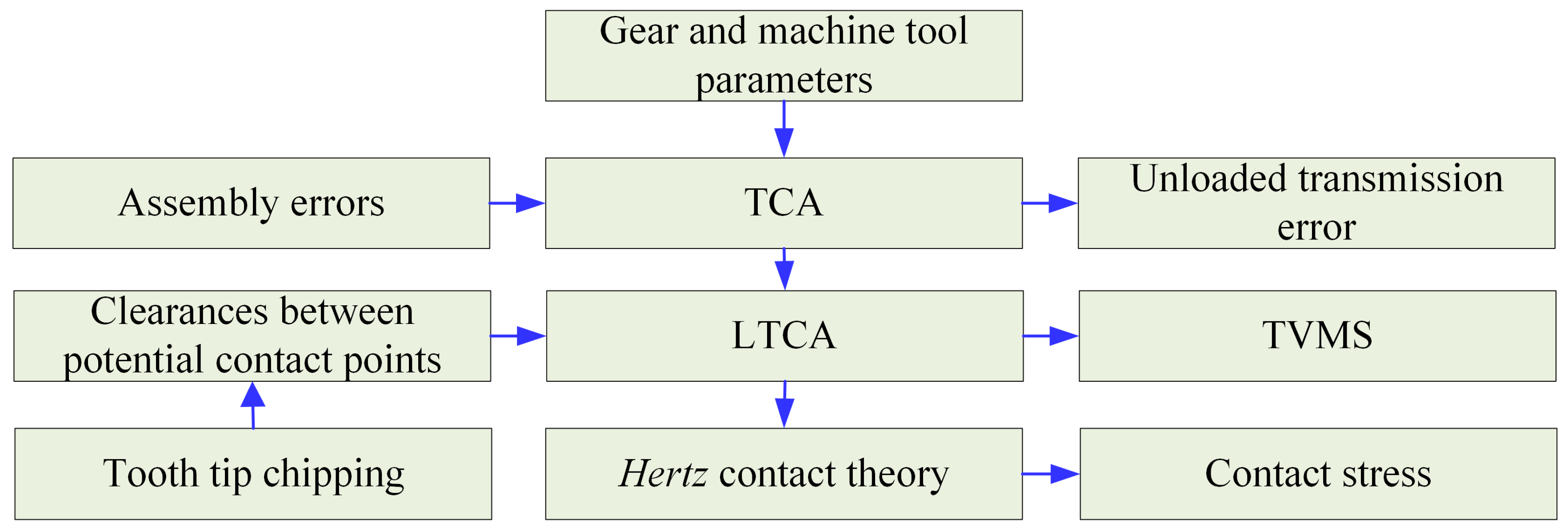 Applsci 14 03227 g006