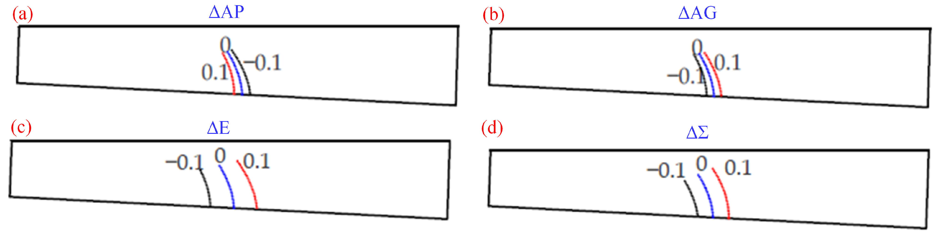 Applsci 14 03227 g008