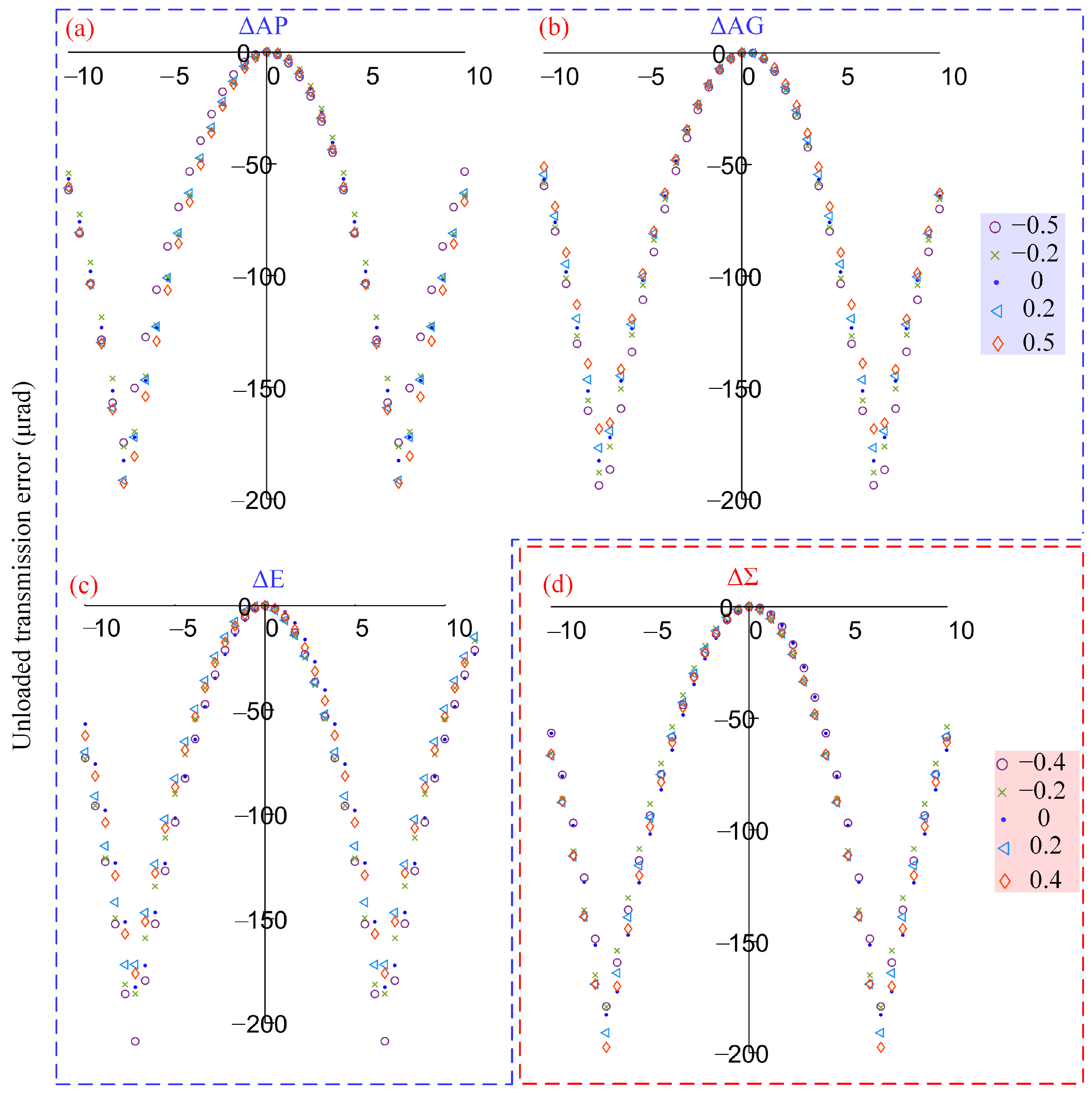 Applsci 14 03227 g010