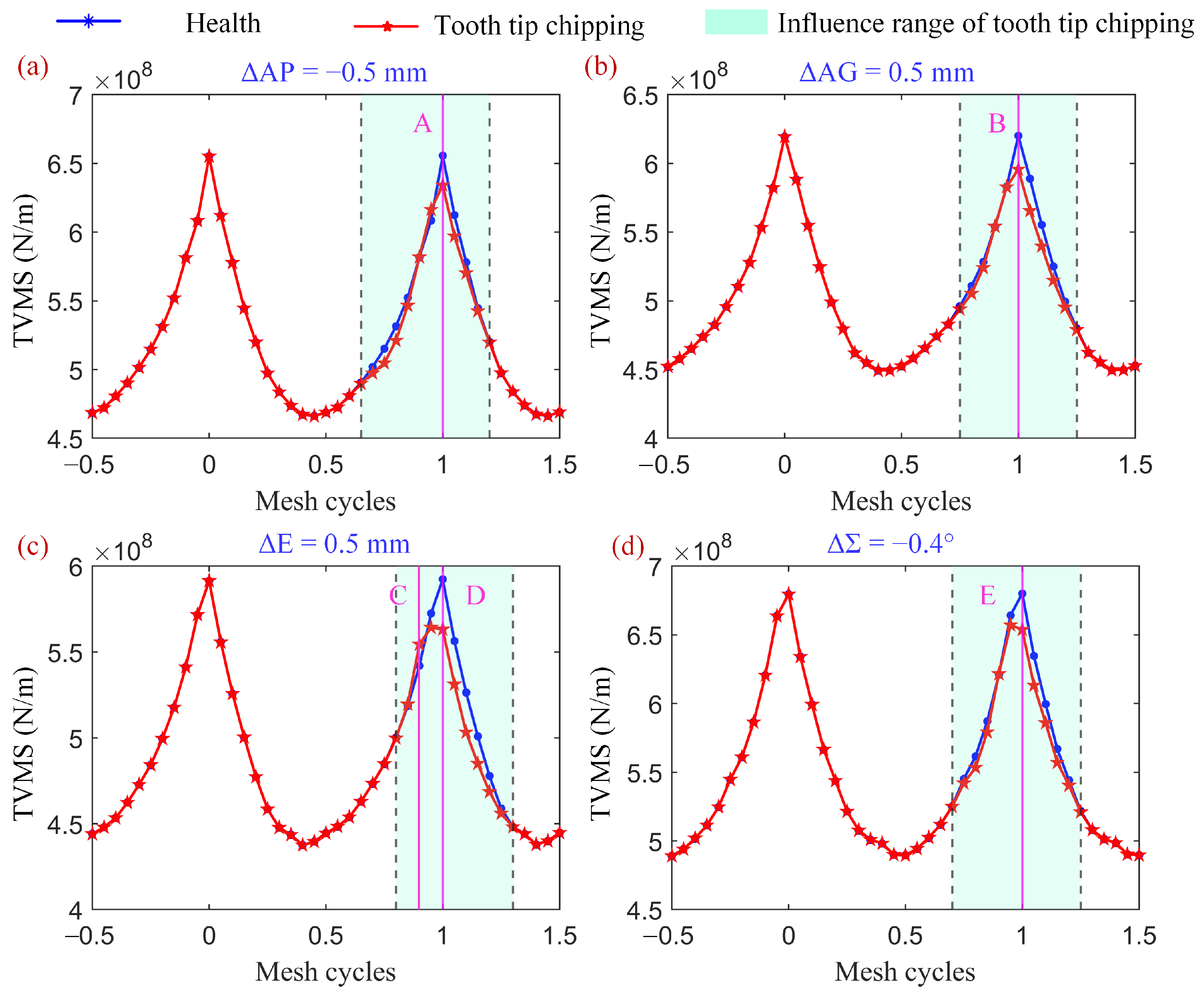 Applsci 14 03227 g012