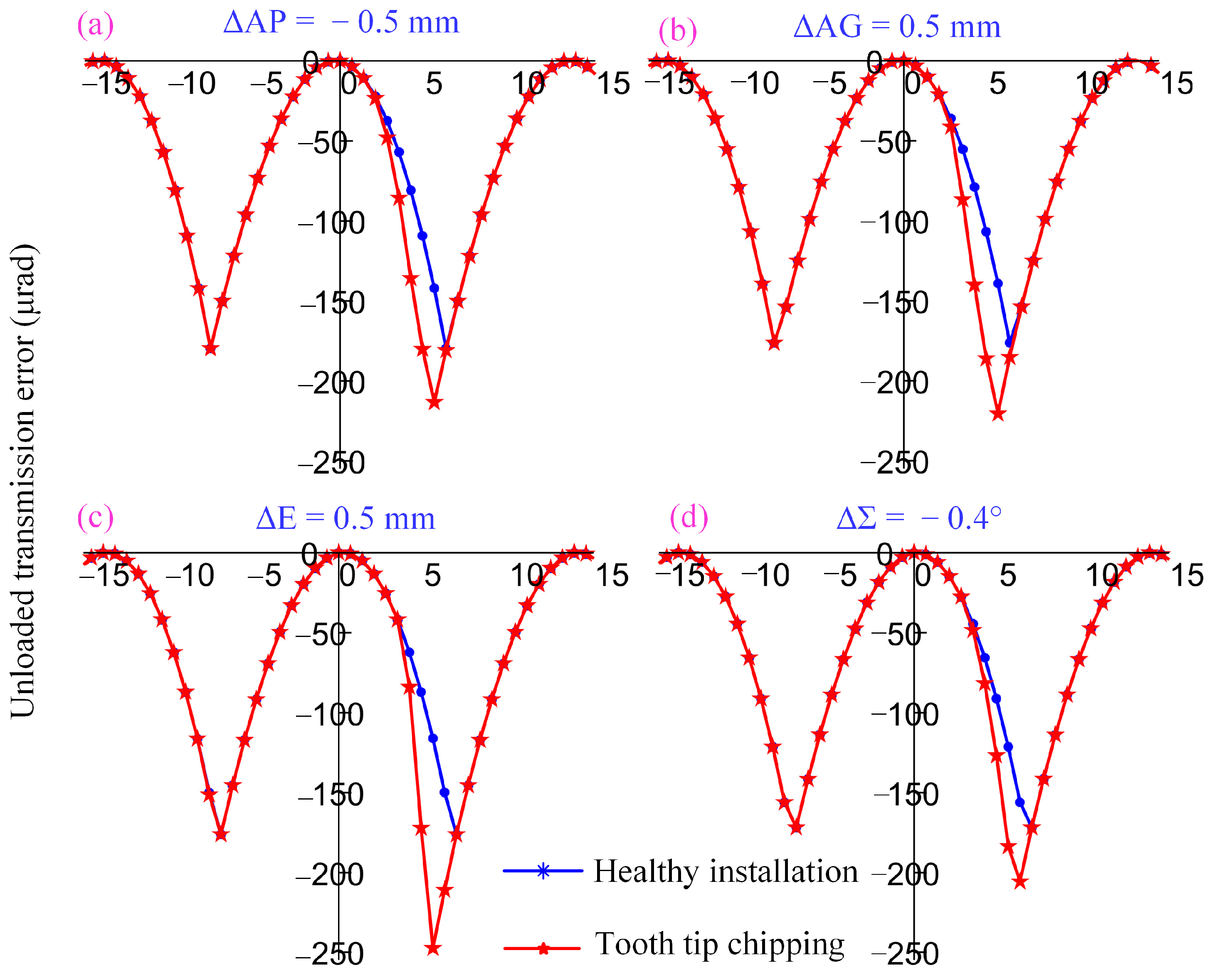 Applsci 14 03227 g014