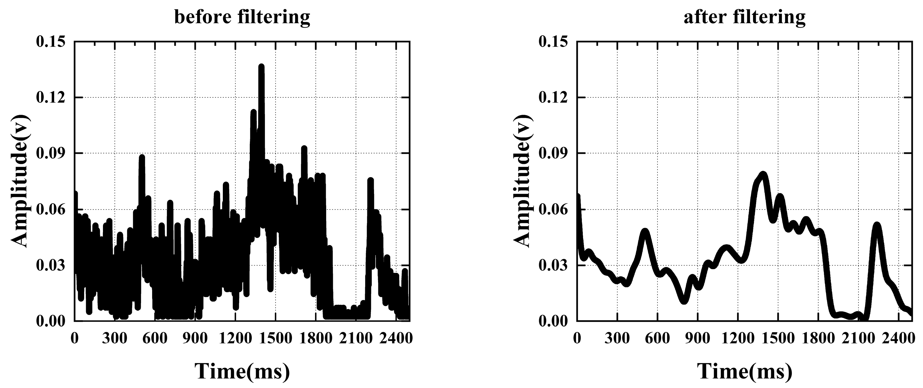 Applsci 14 03237 g004