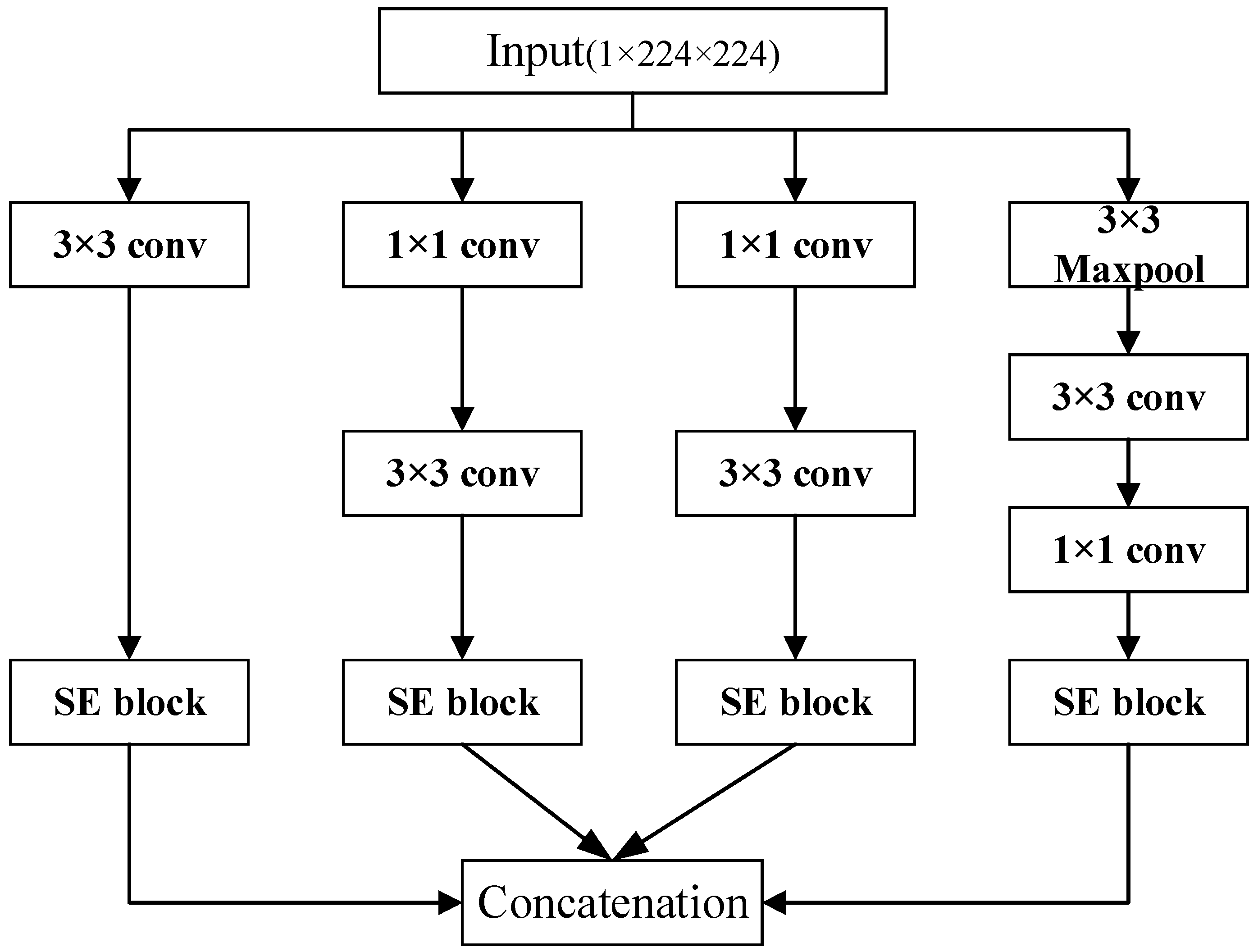 Applsci 14 03237 g007