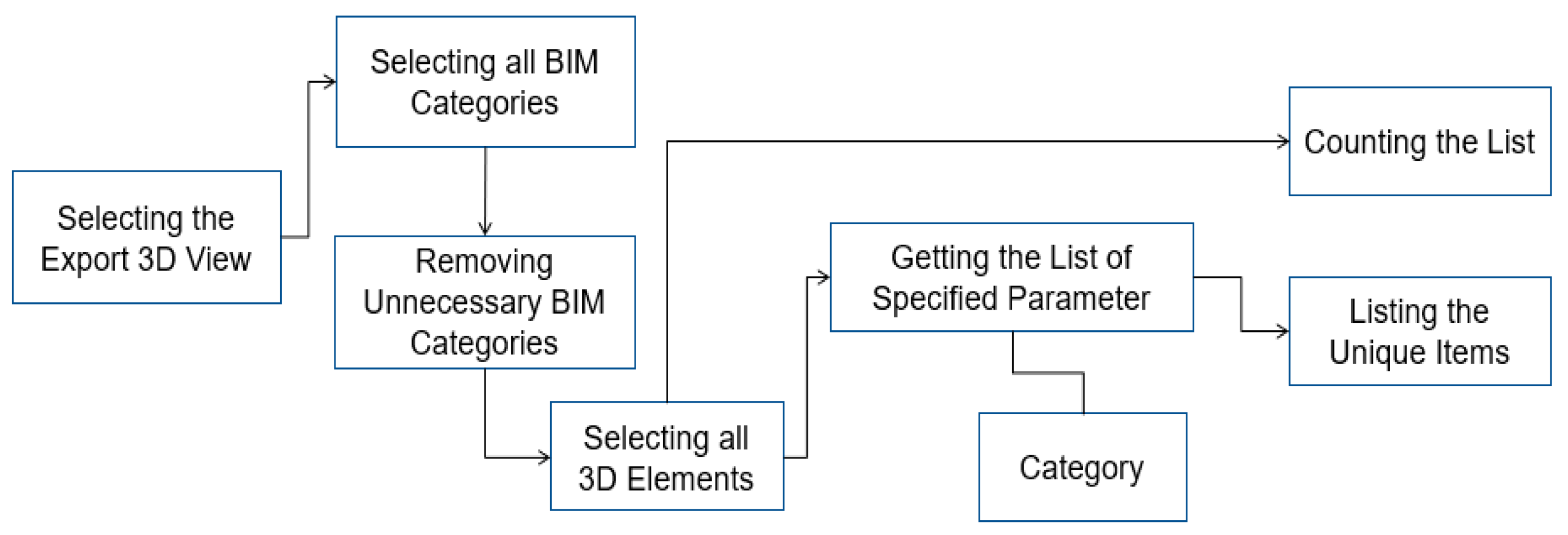 Applied Sciences | Free Full-Text | The Development of an Automated ...