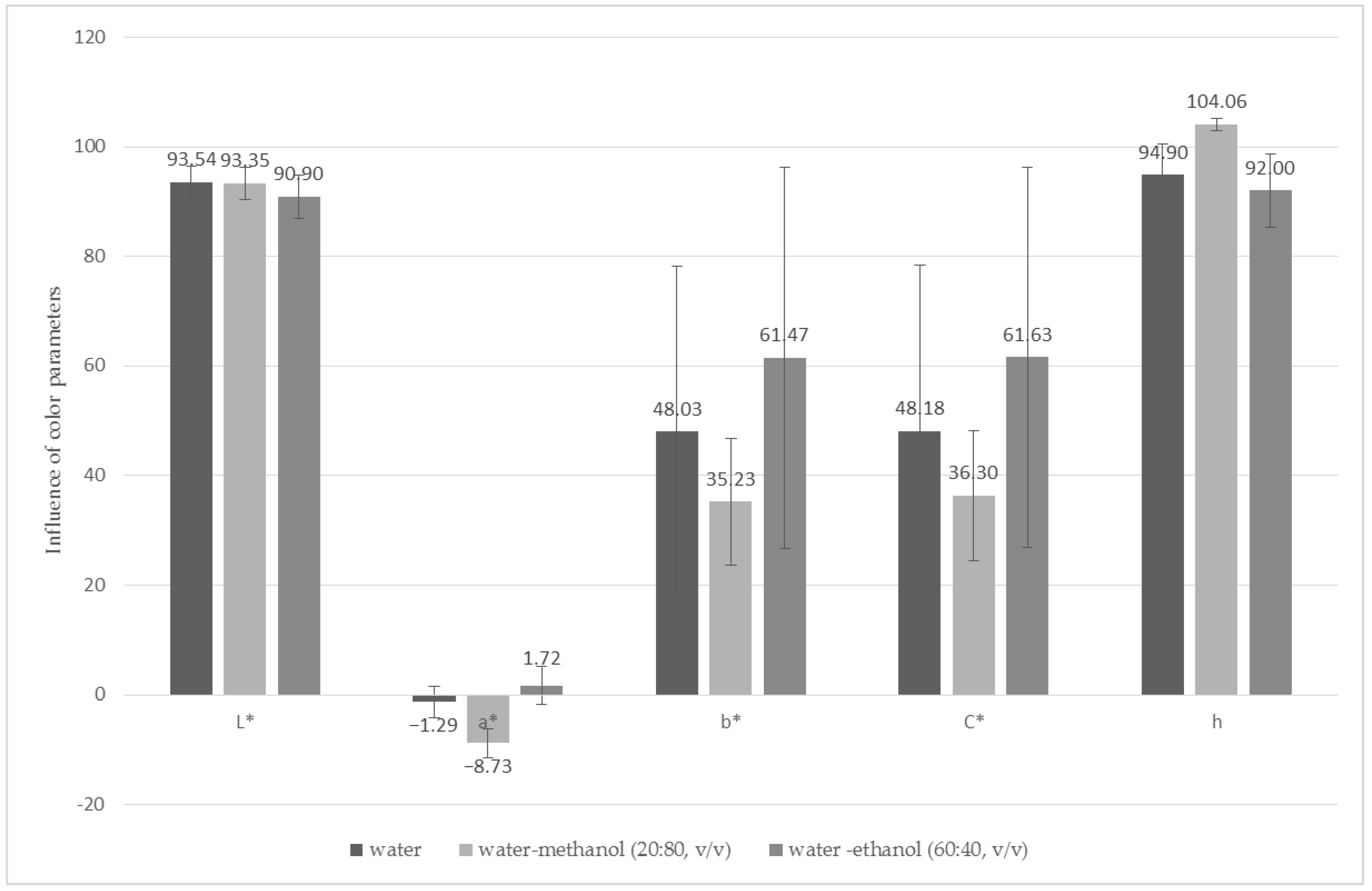 Applsci 14 03252 g007