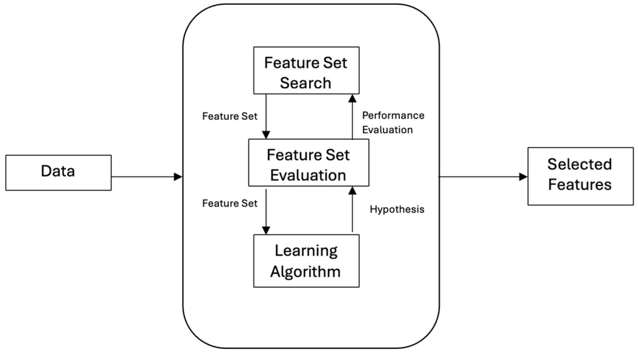 Data Analytics for Optimizing and Predicting Employee Performance