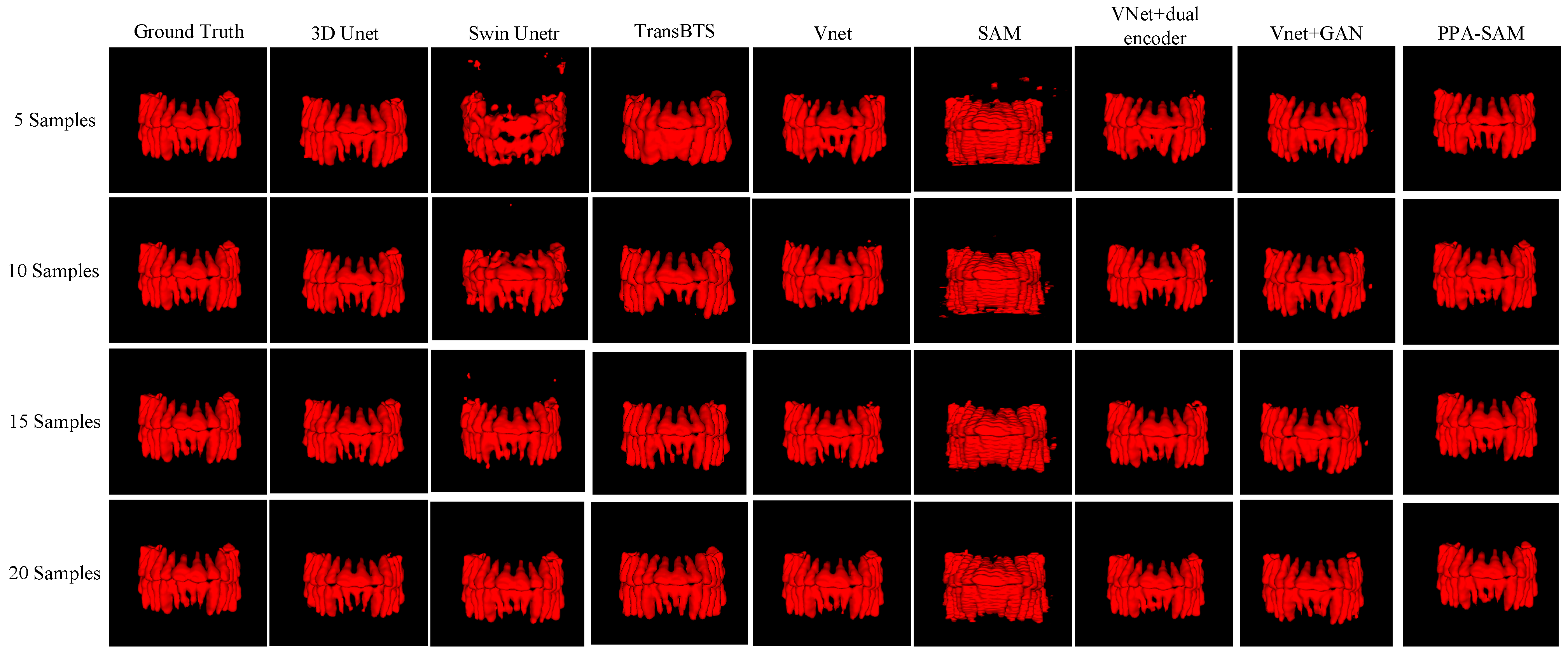samページ PPA-SAM: Plug-and-Play Adversarial Segment Anything Model
