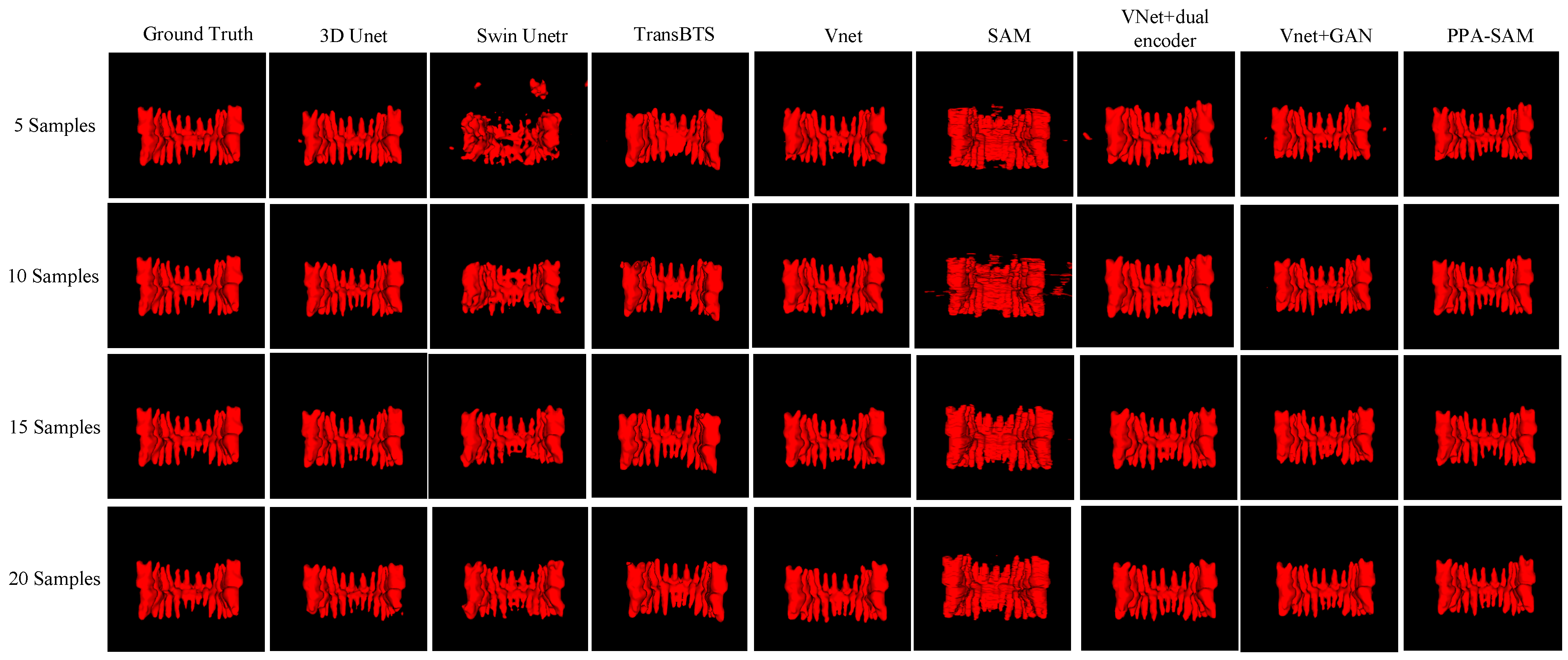 PPA-SAM: Plug-and-Play Adversarial Segment Anything Model