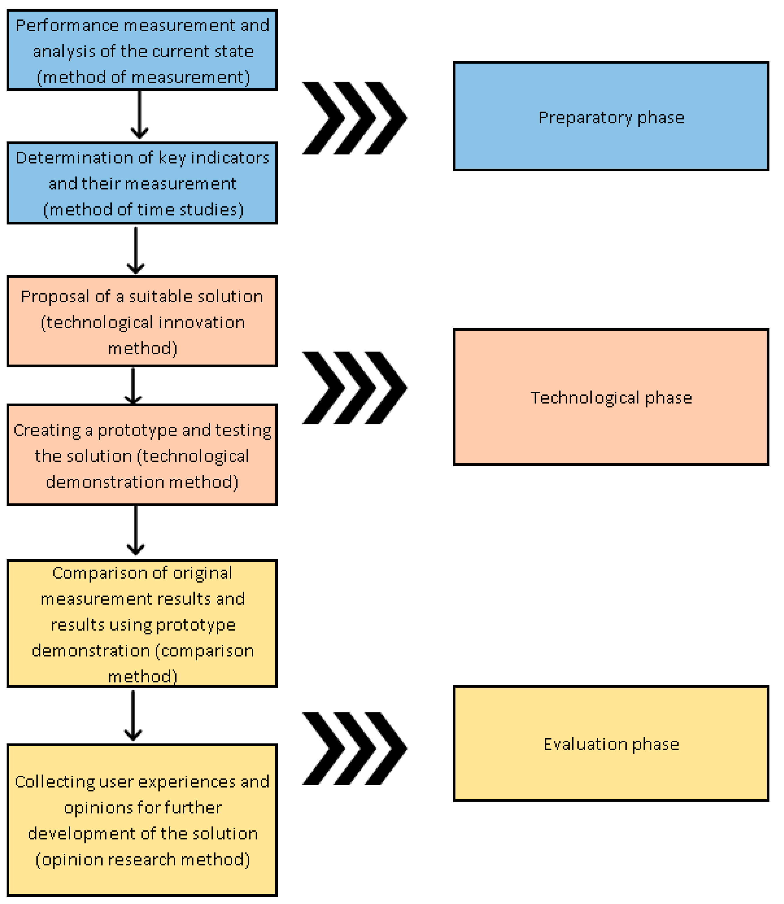 Applsci 14 03263 g004
