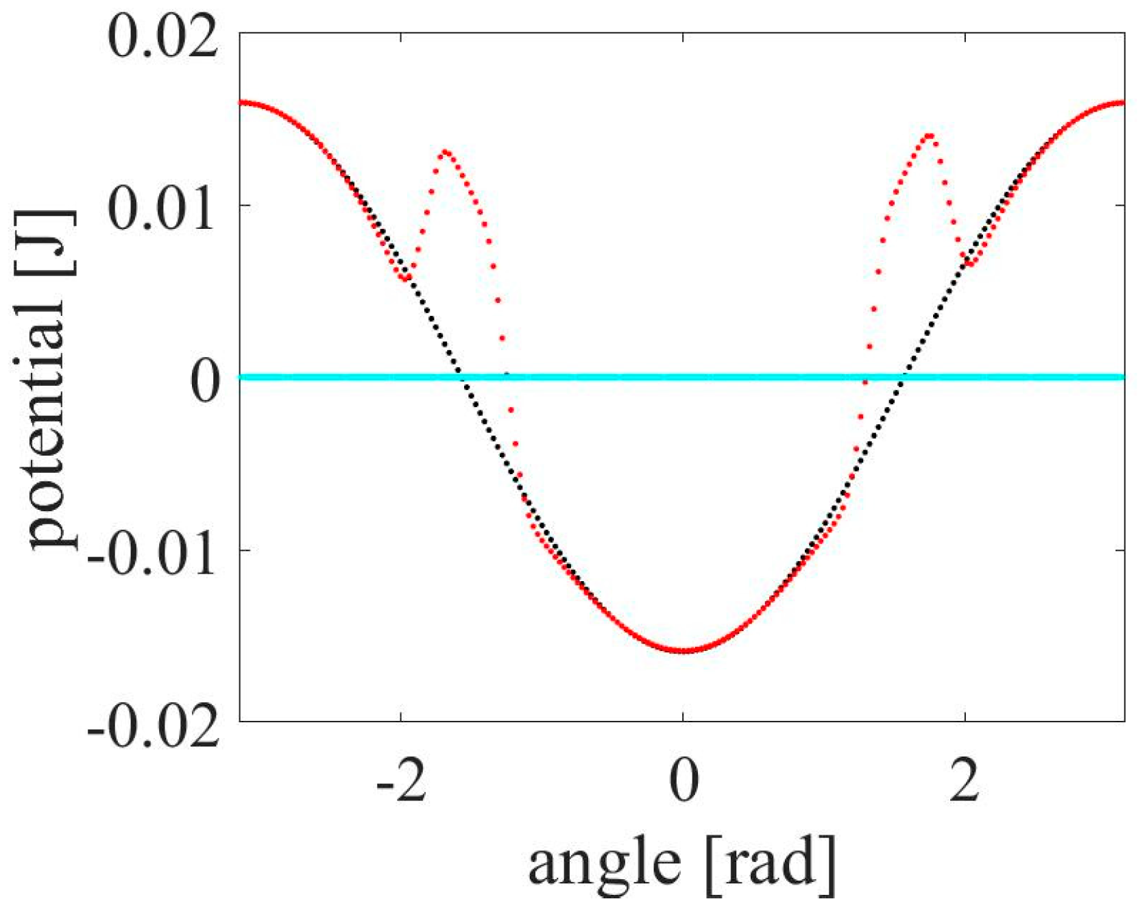 Applsci 14 03265 g007 Applsci 14 03265 g007