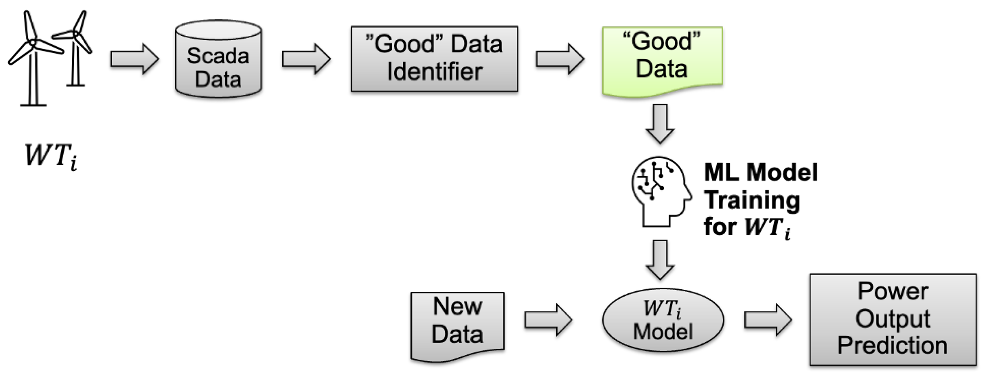 Applsci 14 03270 g006