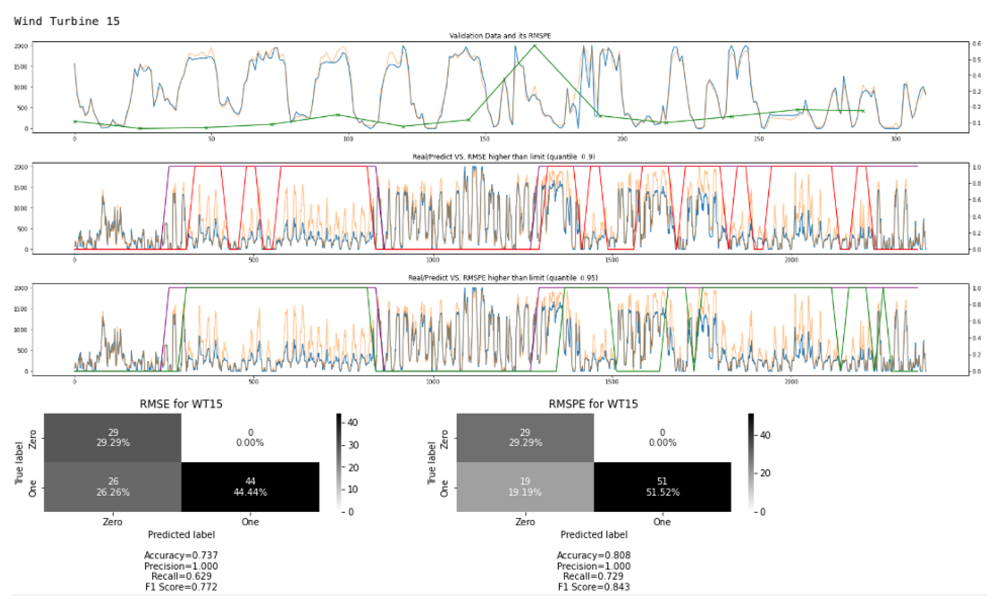 Applsci 14 03270 g016