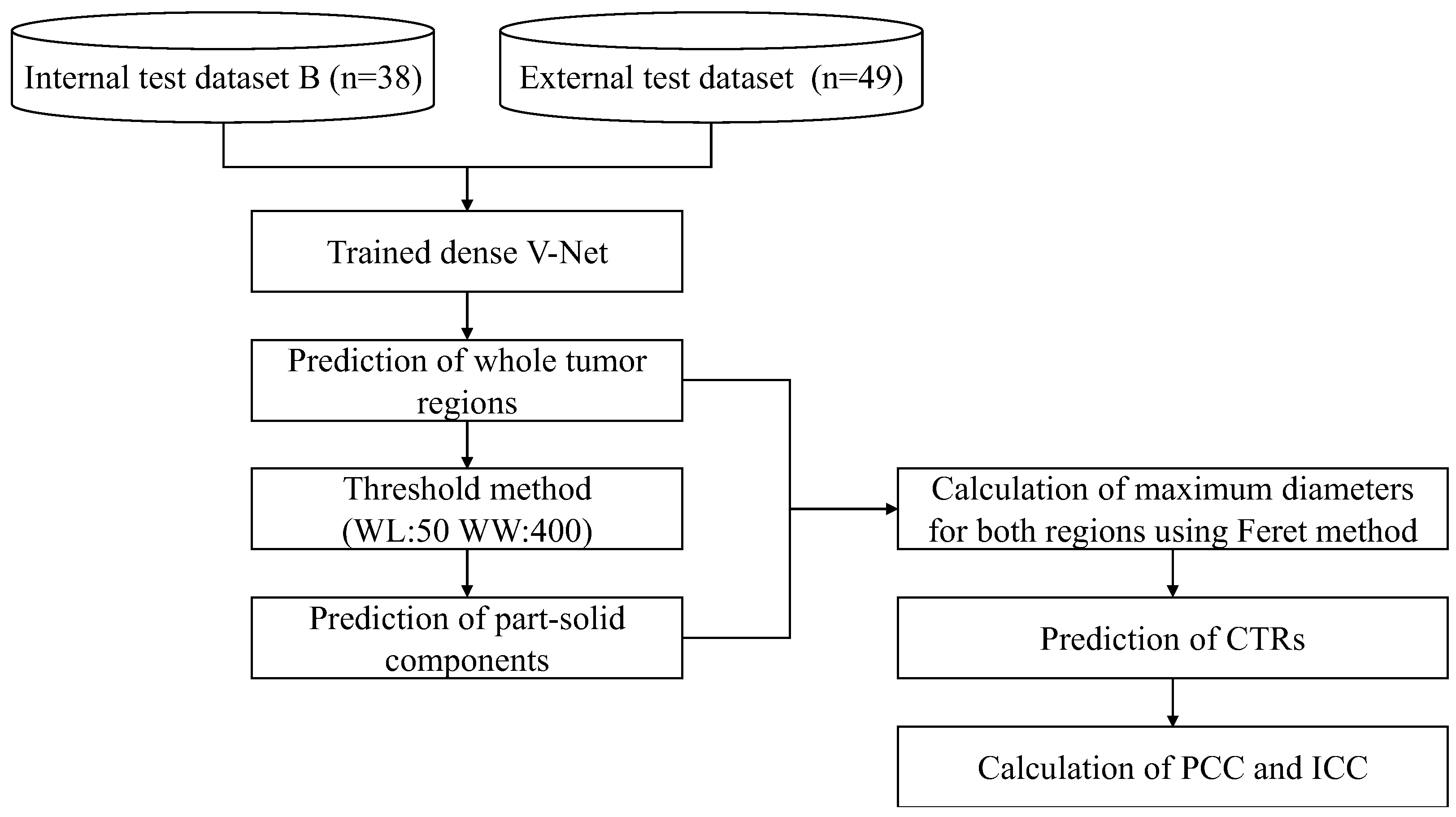 Applsci 14 03275 g002