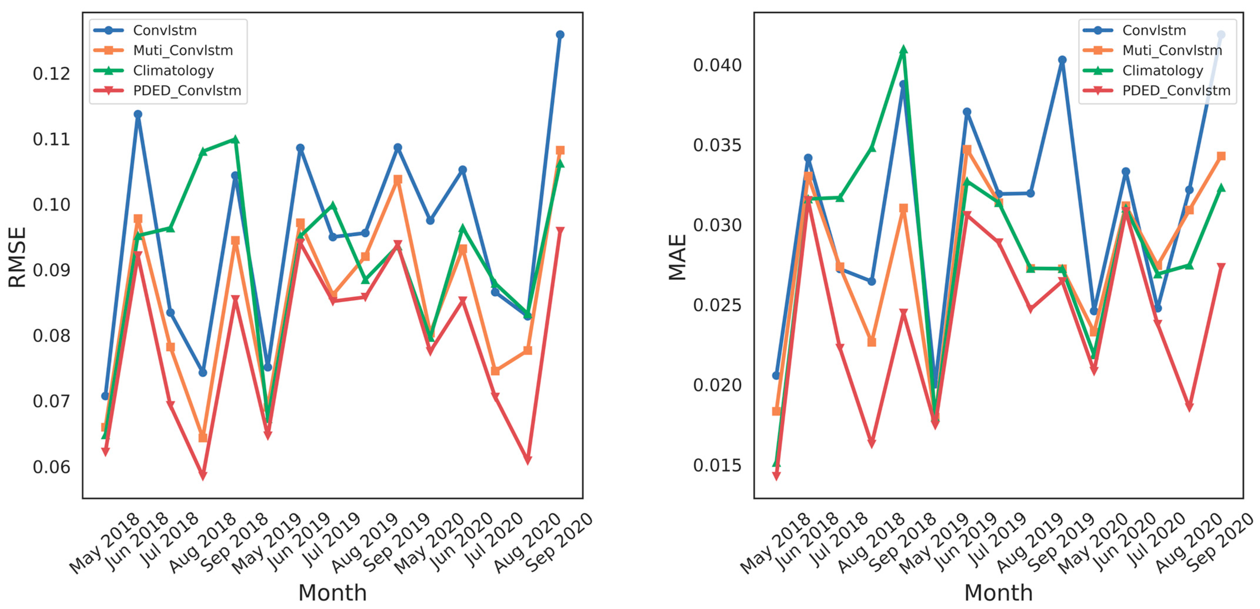 Applsci 14 03278 g005