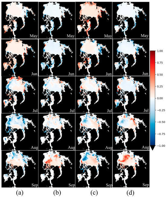 Applied Sciences | Free Full-Text | PDED-ConvLSTM: Pyramid Dilated ...