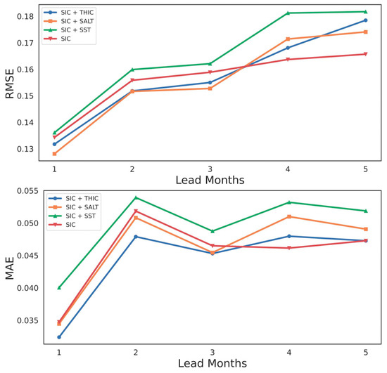 Applied Sciences | Free Full-Text | PDED-ConvLSTM: Pyramid Dilated ...