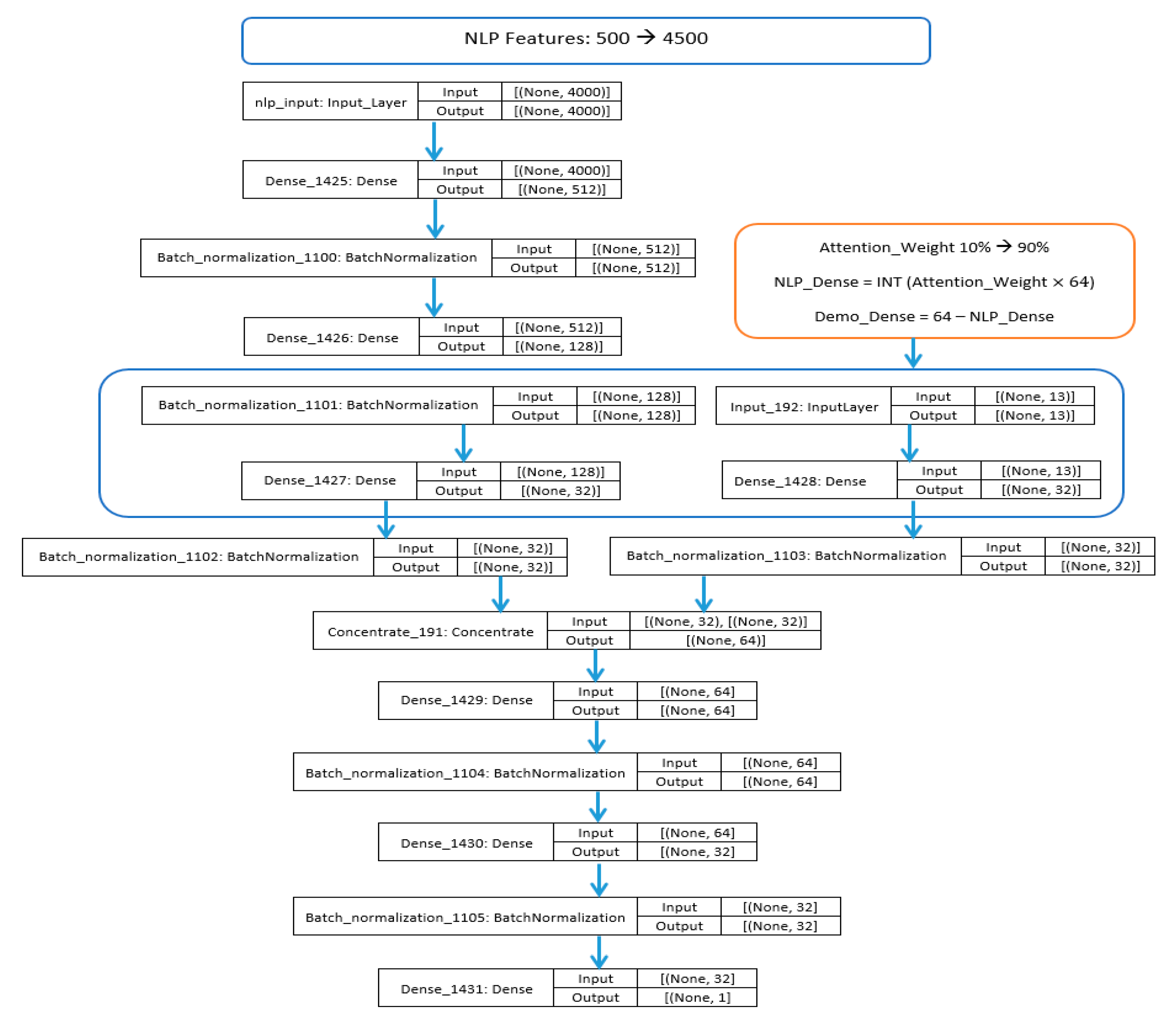 Applsci 14 03280 g007