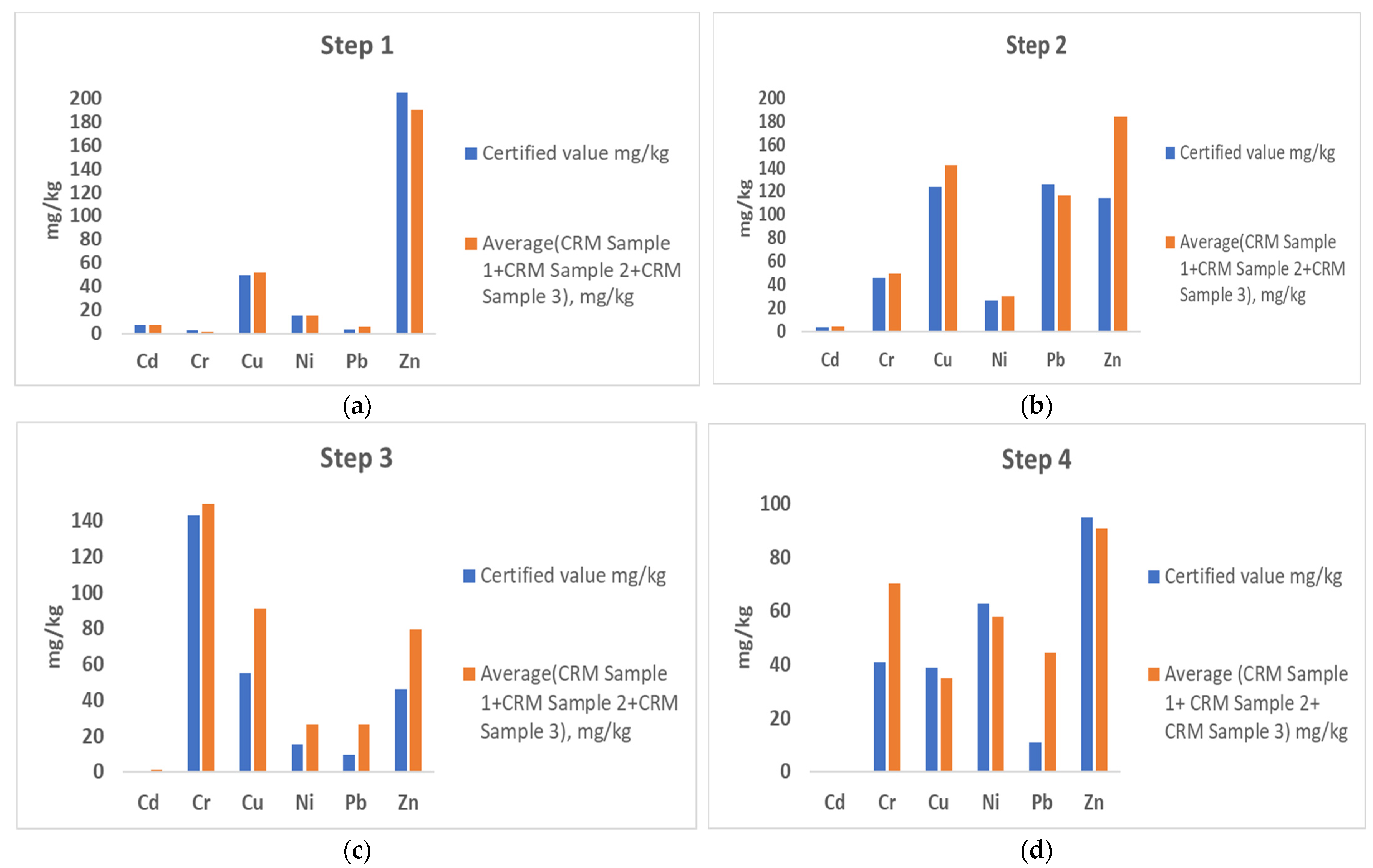 Applsci 14 03281 g002