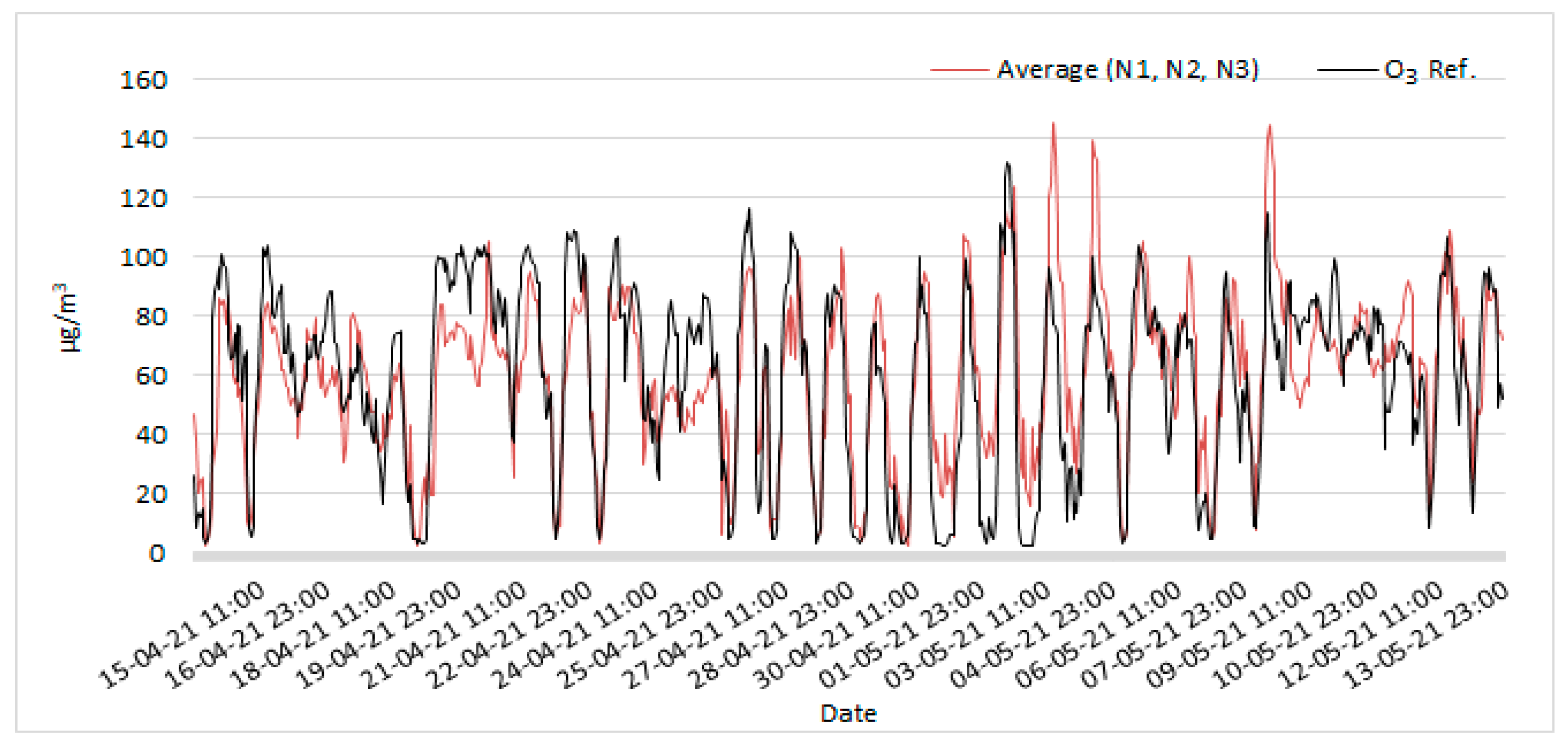 Applsci 14 03282 g003